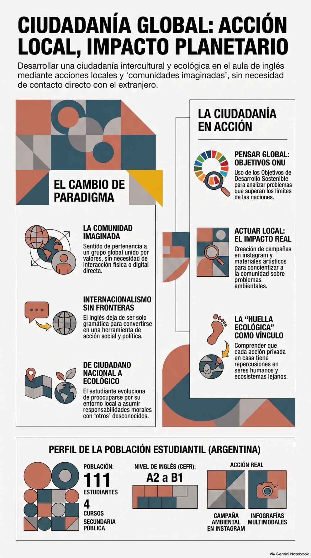 Ciudadanía global: Acción local, impacto planetario (Verónica Di Bin, Argentina)