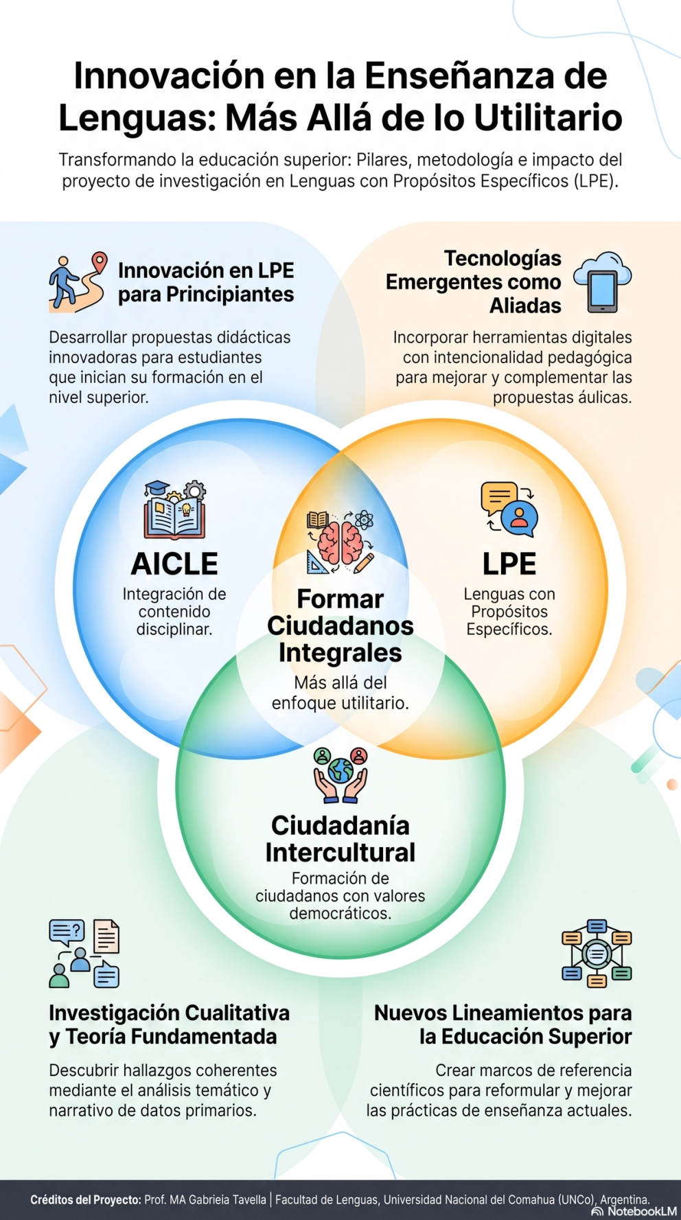 Innovación en la enseñanza de lenguas (Gabriela Tavella, Argentina)