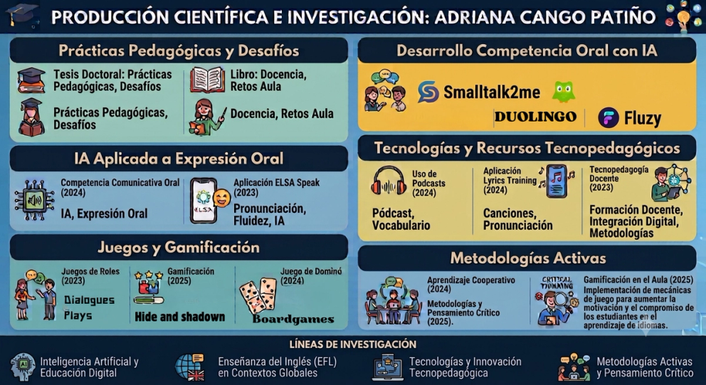 Producción científica e investigación (Adriana Cango Patiño, Ecuador)
