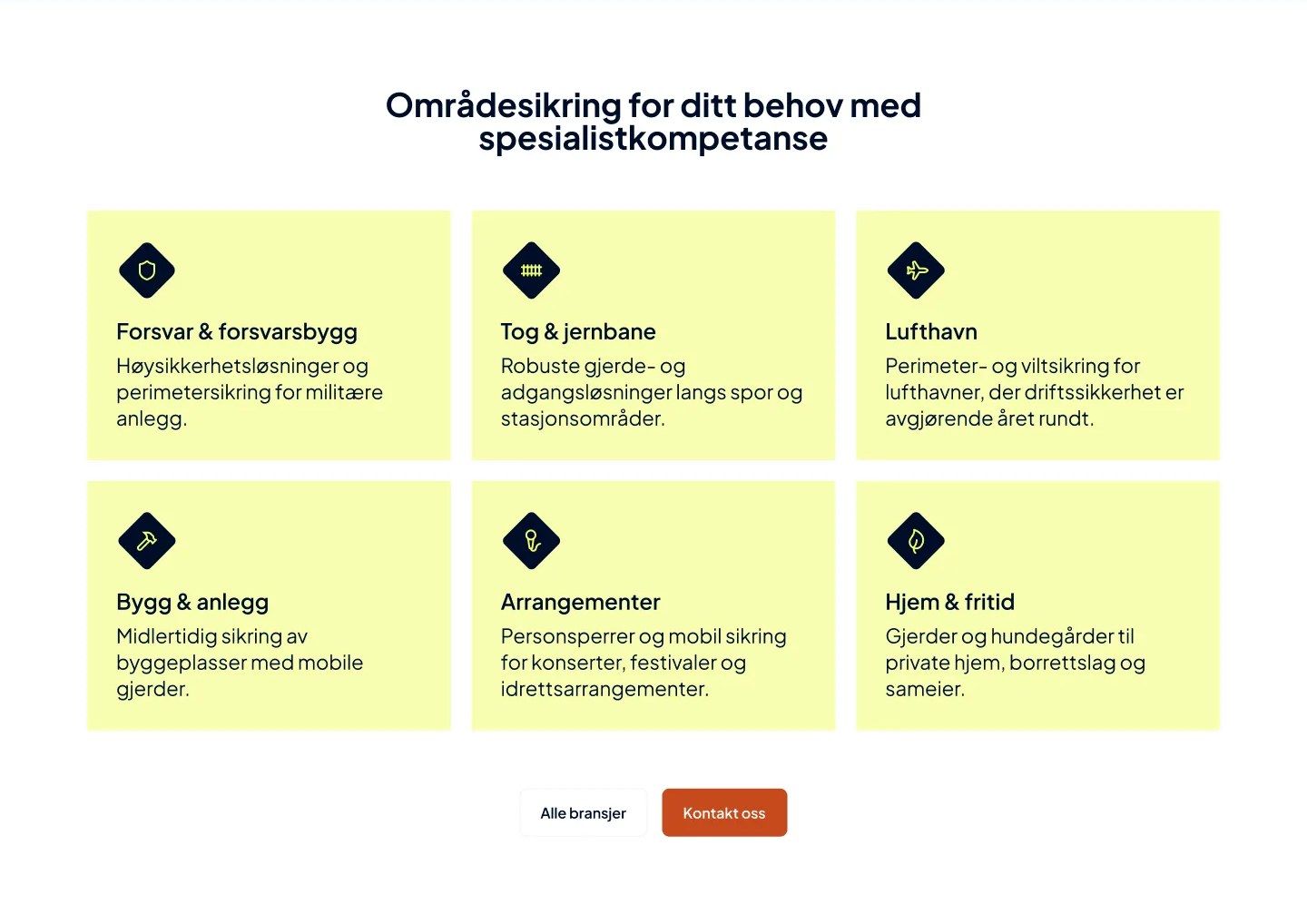 Bransjeseksjonen med seks innganger, fra forsvar til hjem og fritid