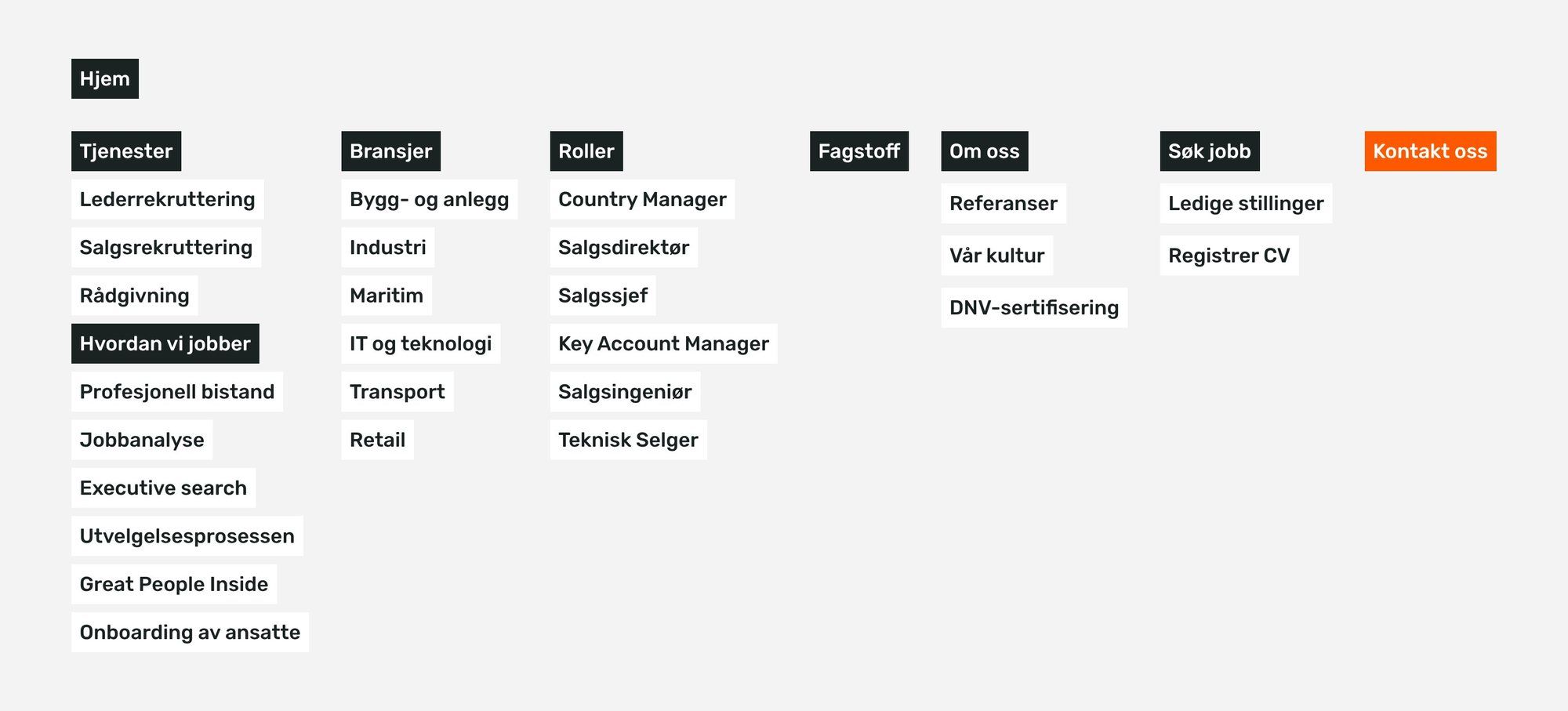 The new SalesJobs sitemap