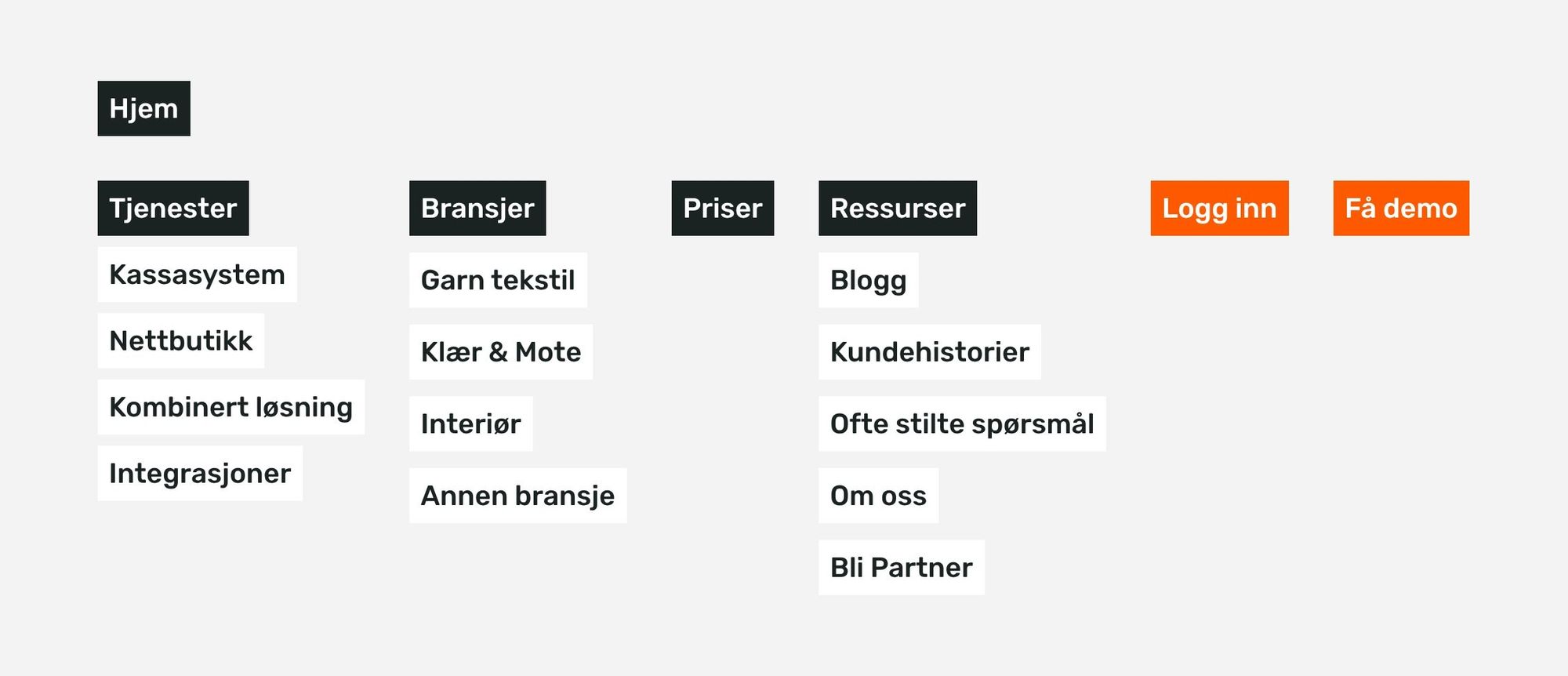 Nettstedskart for den nye nettsiden til Shoplabs