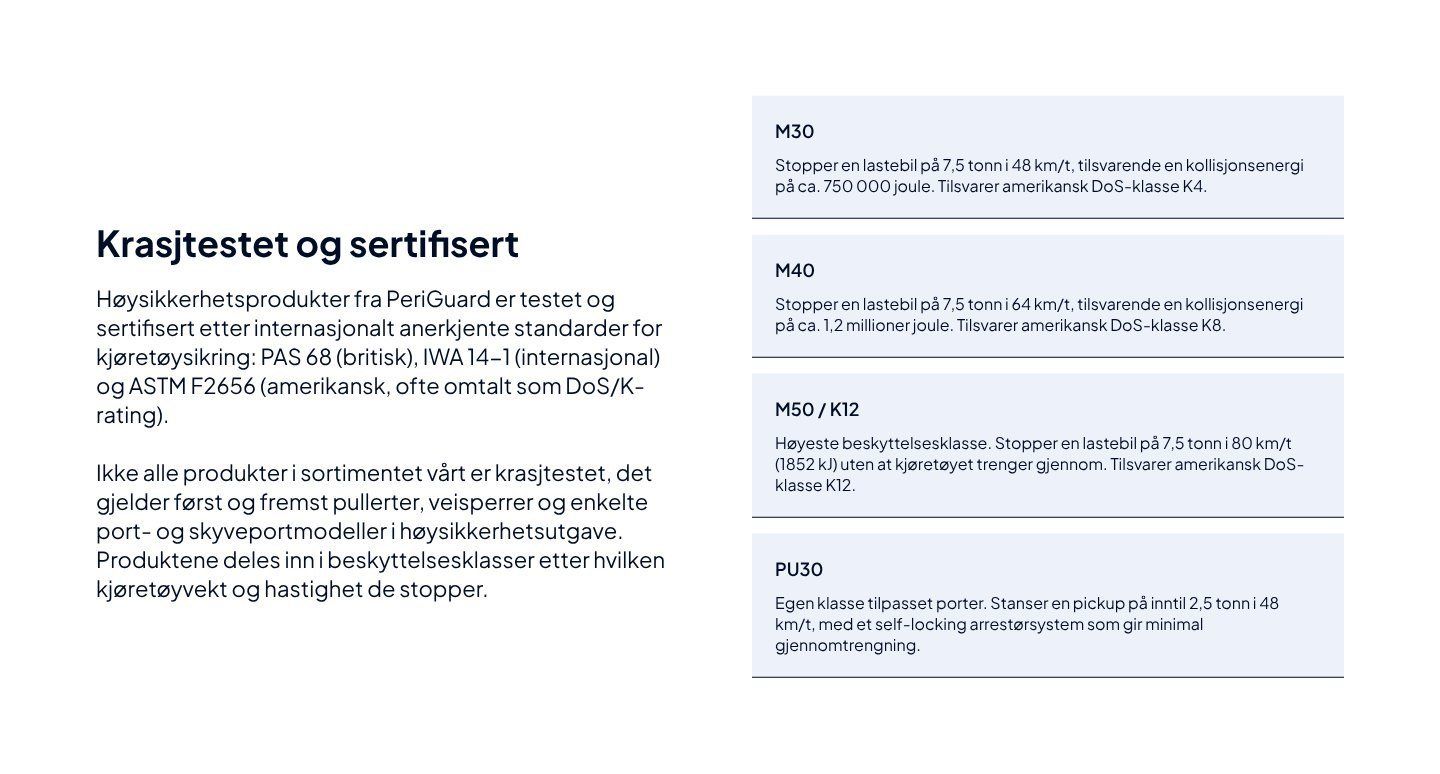 Krasjtestede produkter forklart med beskyttelsesklasser