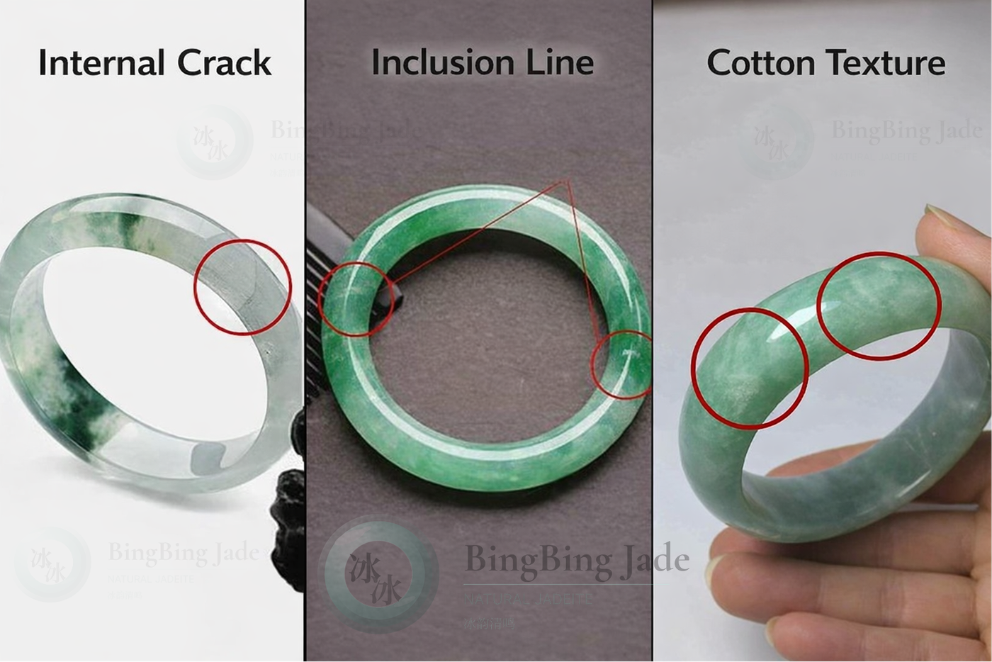 Types of Imperfections