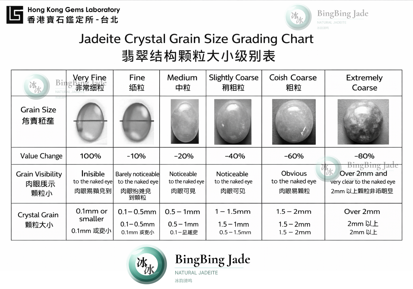 Crystal Grain Size Chart Translated by BingBing Jade