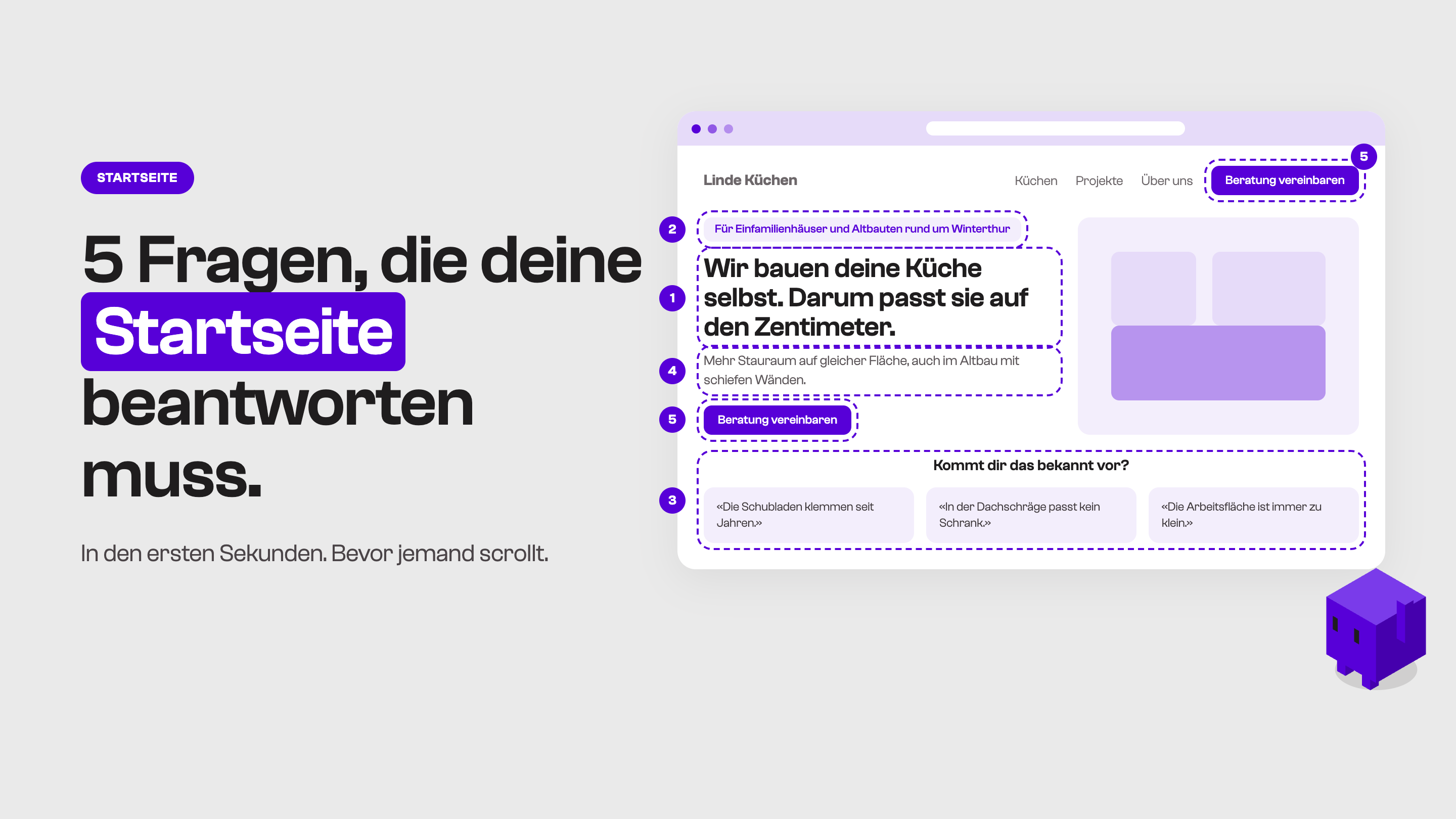 Eine Beispiel-Startseite im Browserfenster, fünf Stellen nummeriert markiert, daneben der Titel «5 Fragen, die deine Startseite beantworten muss».