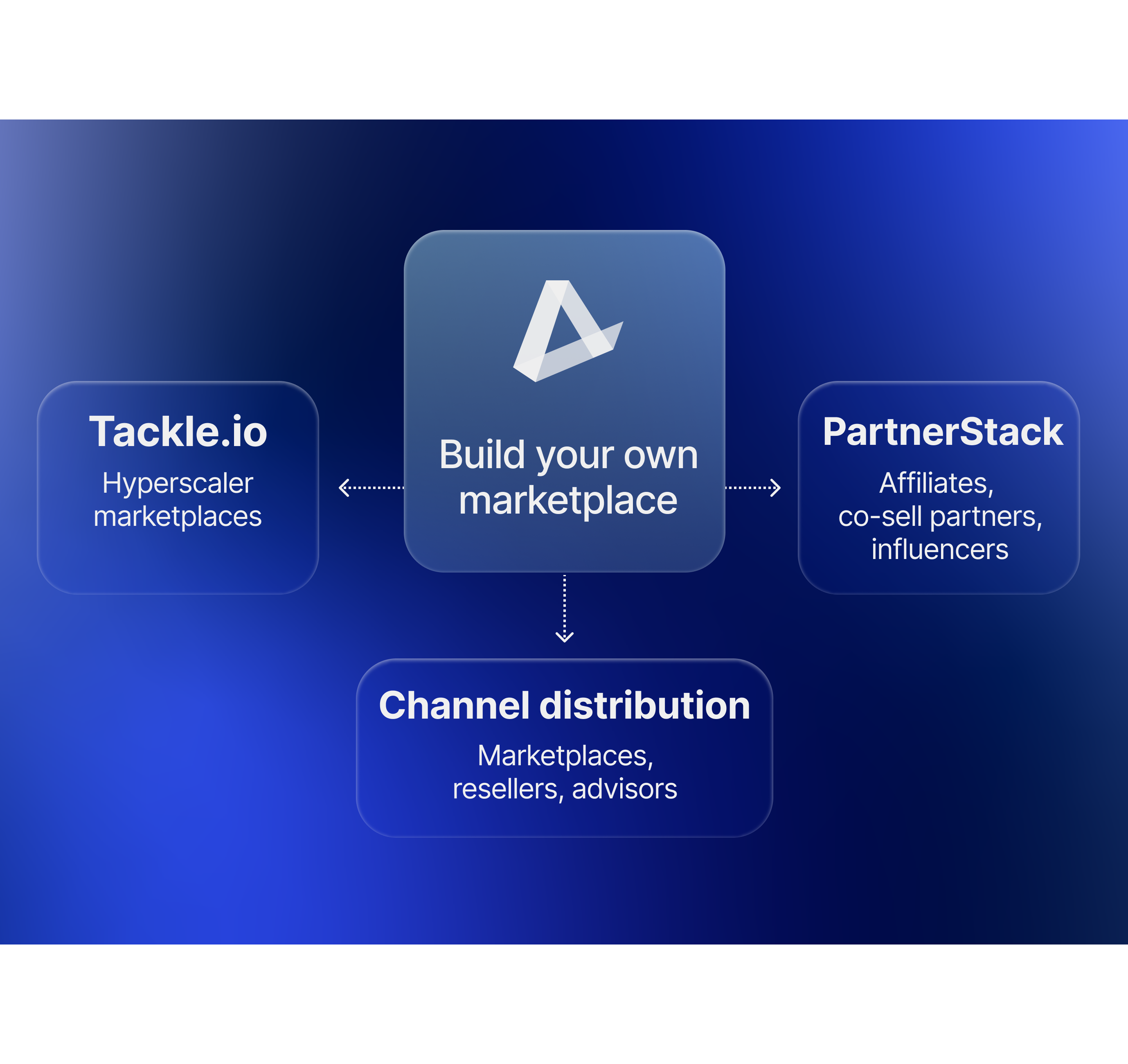 One platform to get found, get chosen, and get paid