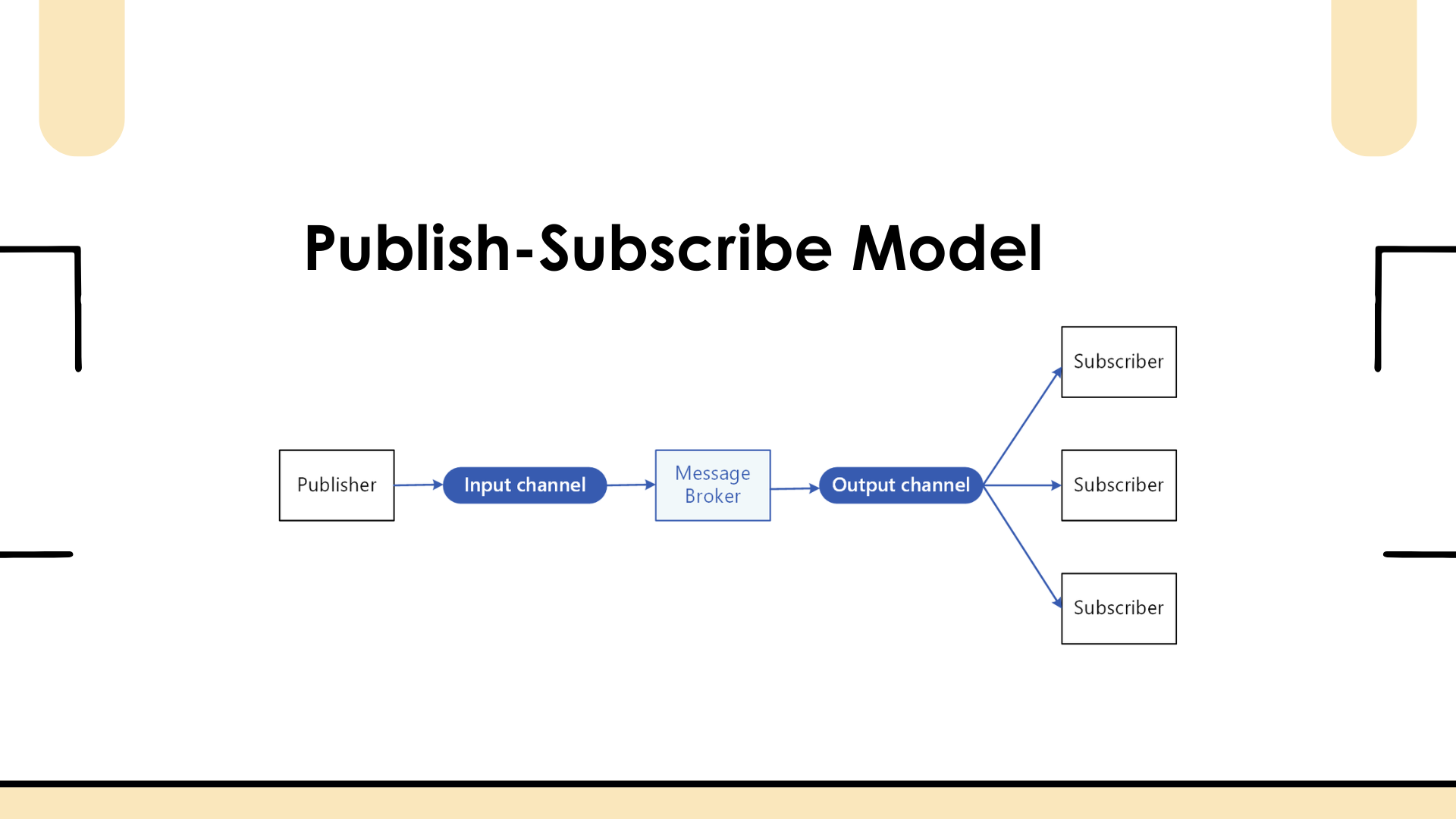 Cover Image for the article