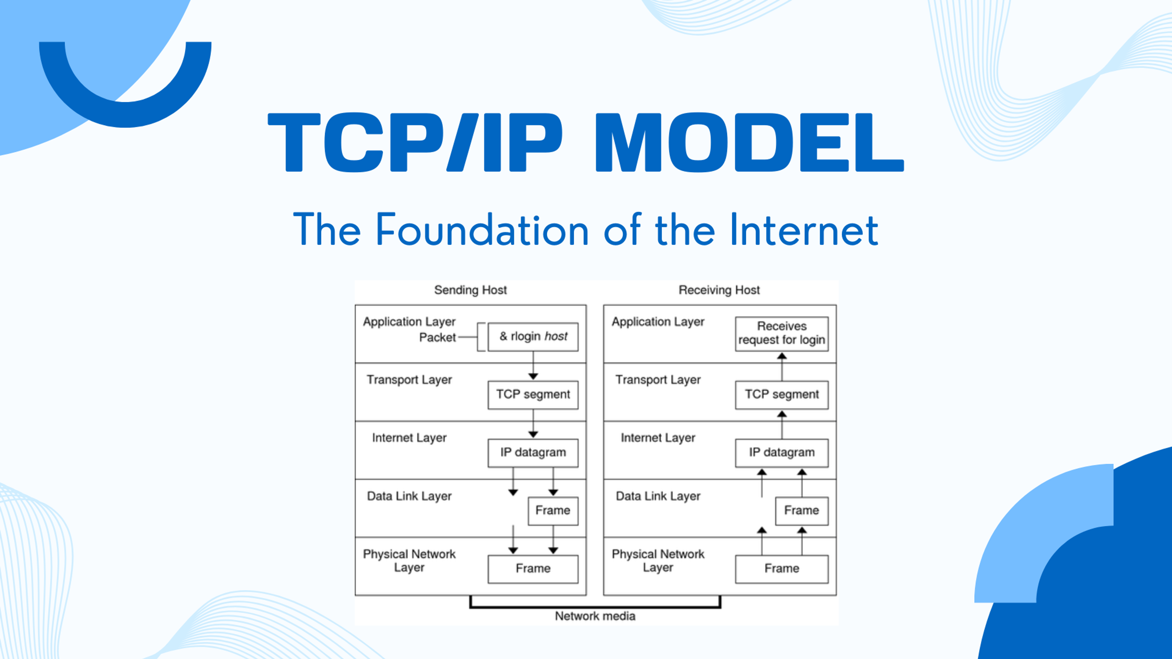 Cover Image for the article 