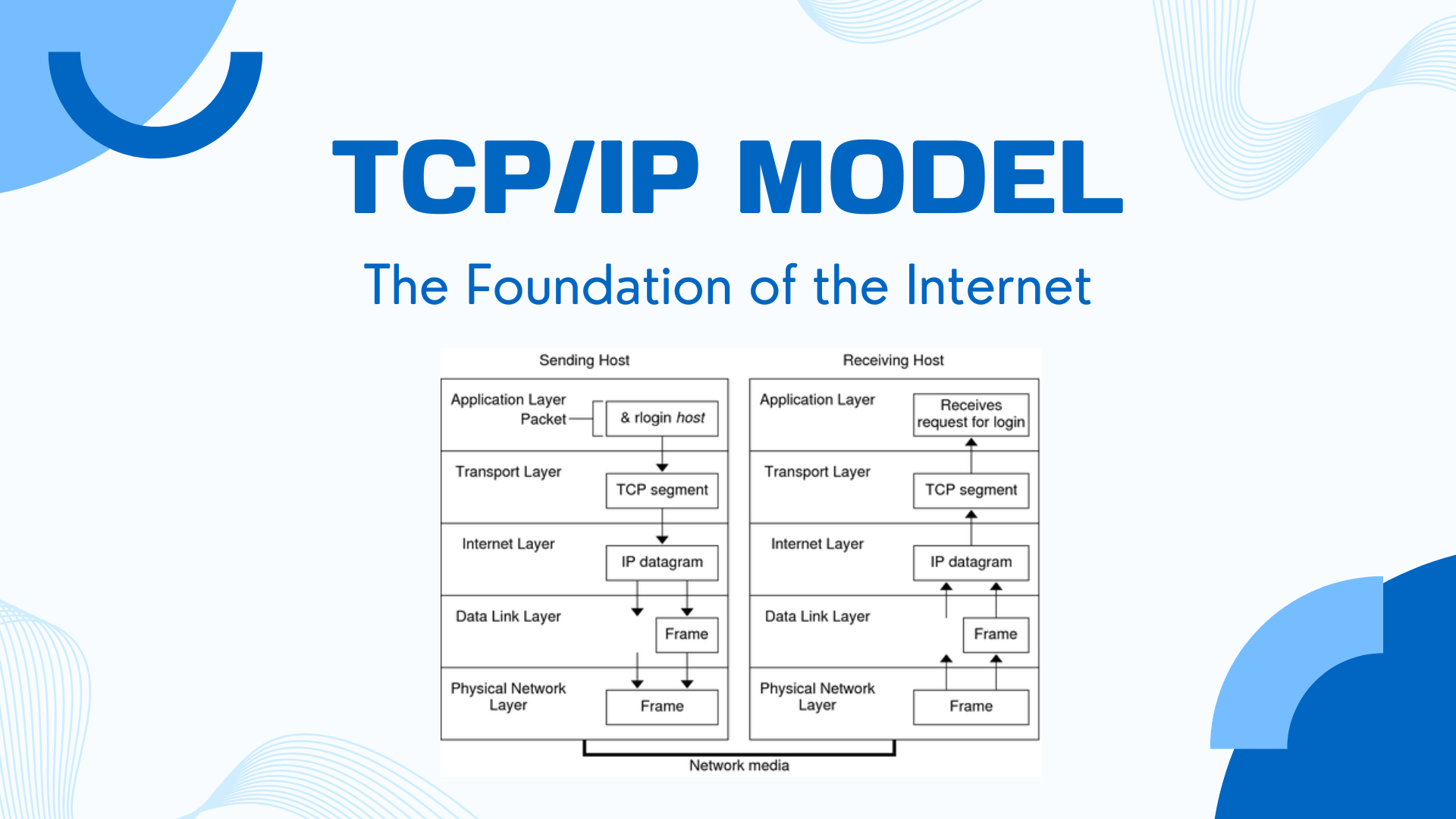 Cover Image for the article