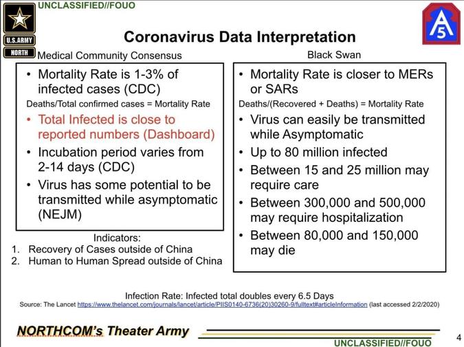 Army powerpoint showing potential worst case scenarios