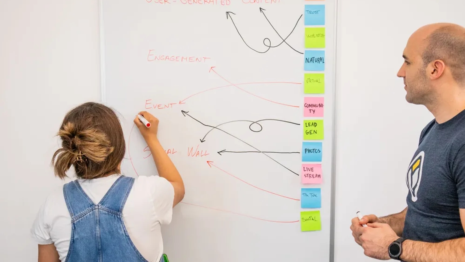 Content Marketing