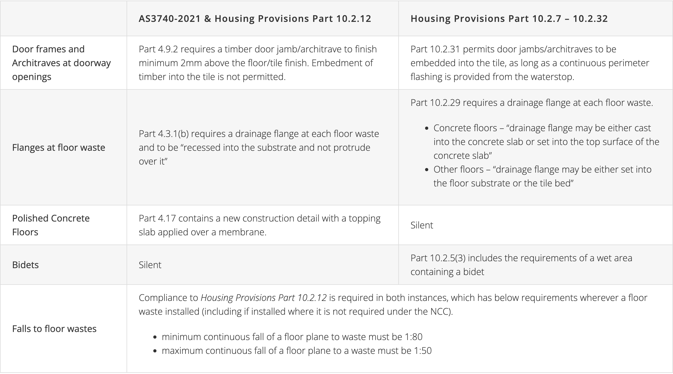 BCA 2022 Update Image 2