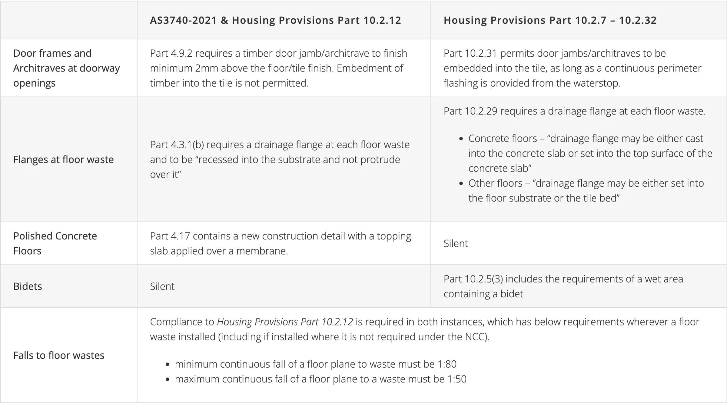 BCA 2022 Update Image 2