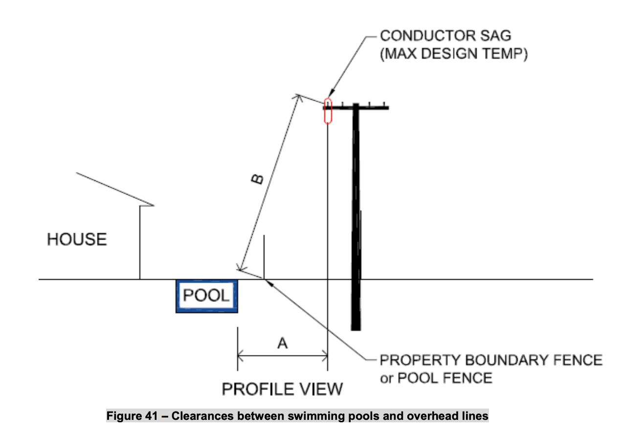 Buildcert pool development power line rules image 3
