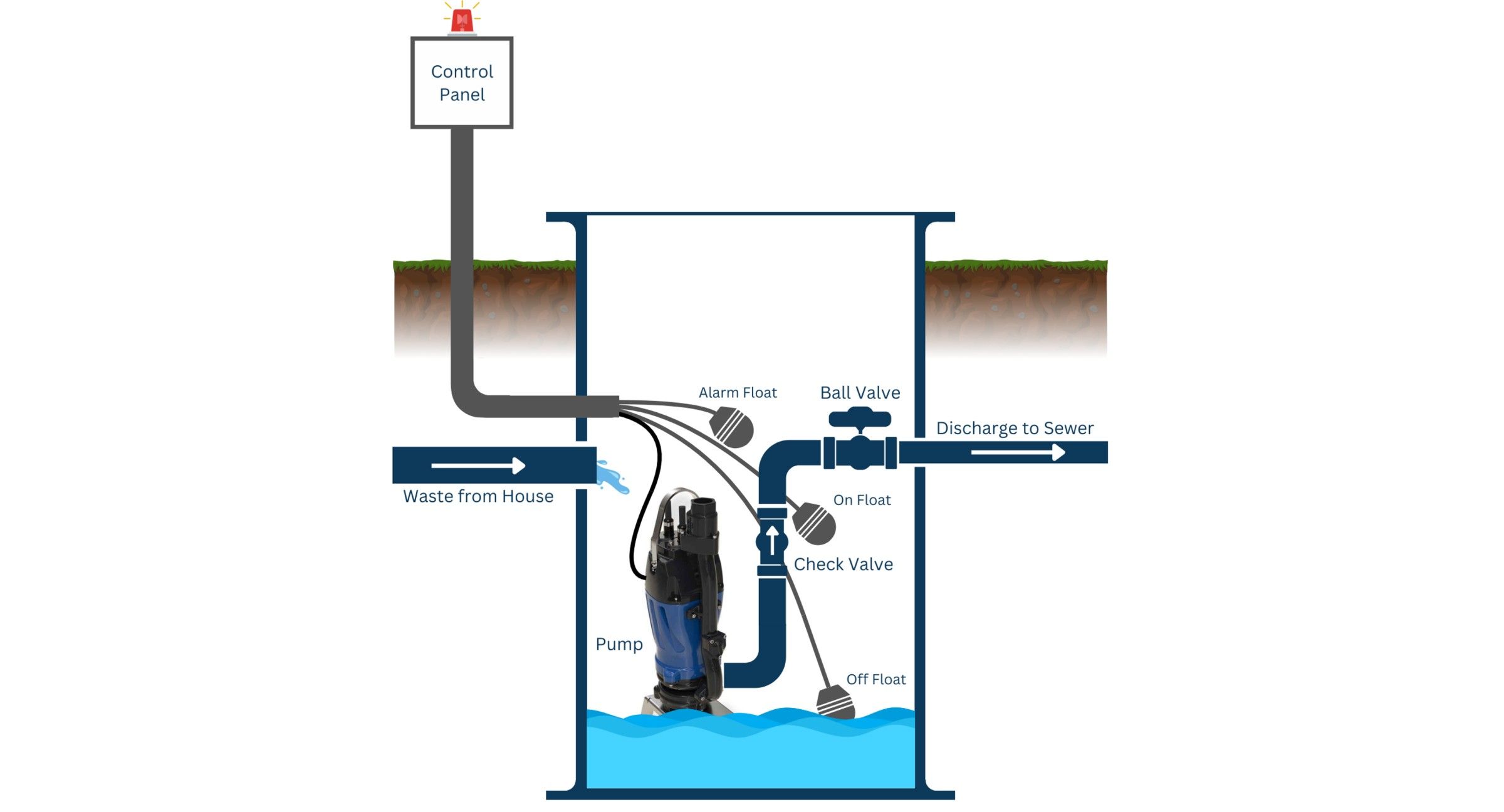 What Homeowners Need to Know about Grinder Pumps