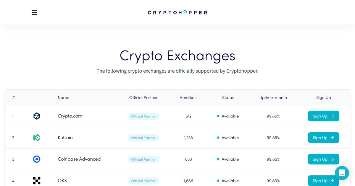 Supported Crypto Exchanges | Trade with Cryptohopper