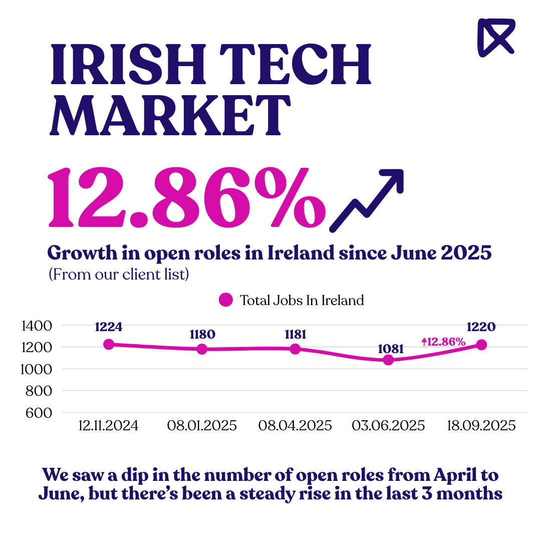 Open Roles (Ireland)