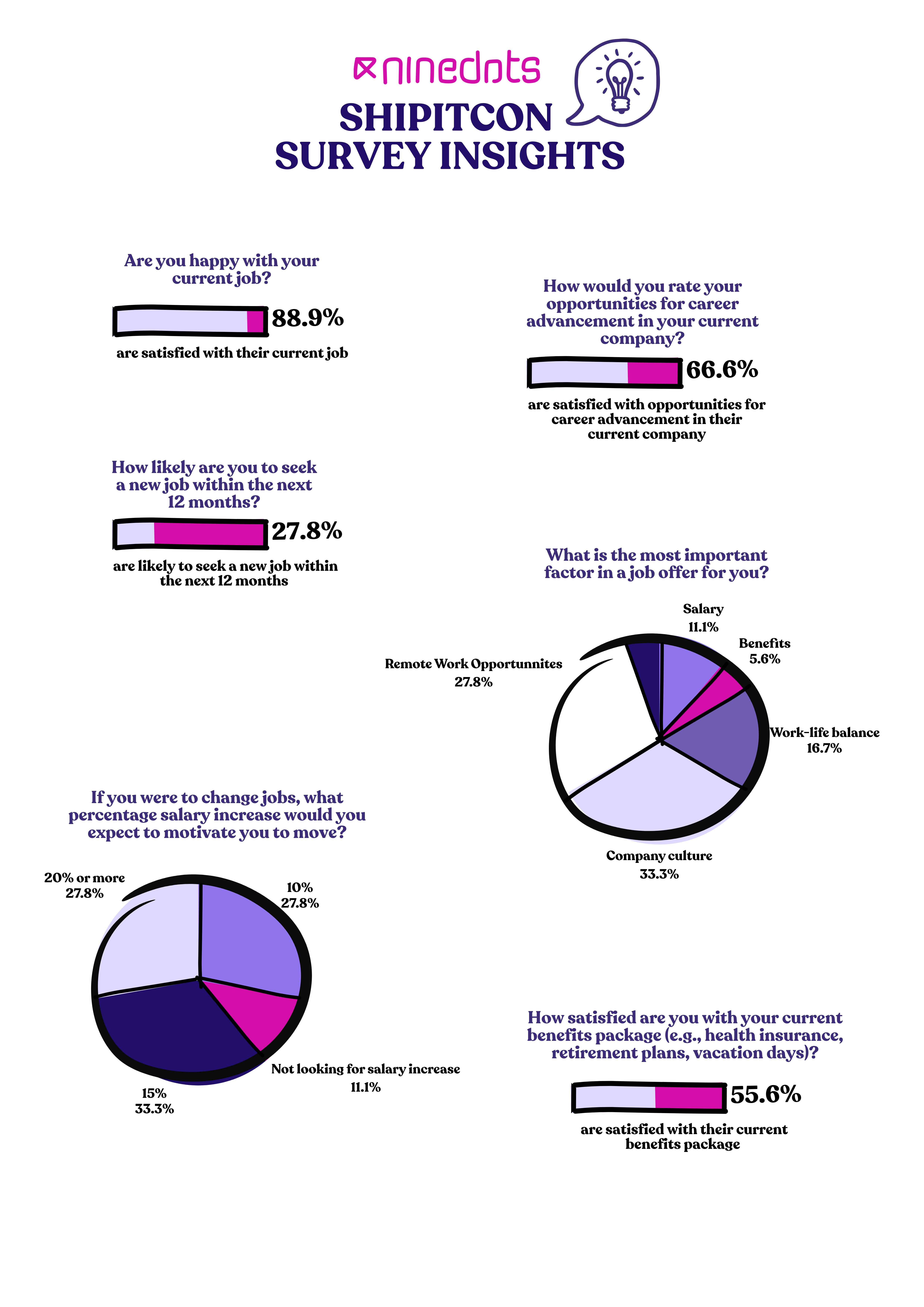 Job Satisfaction & Career Growth: The Balancing Act