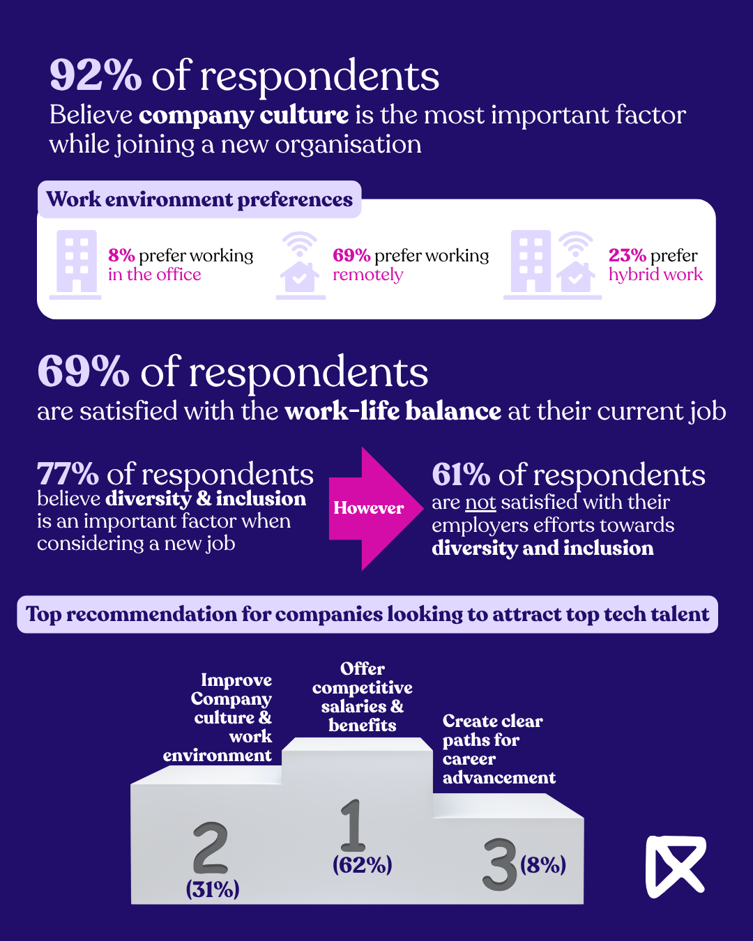 Company Culture