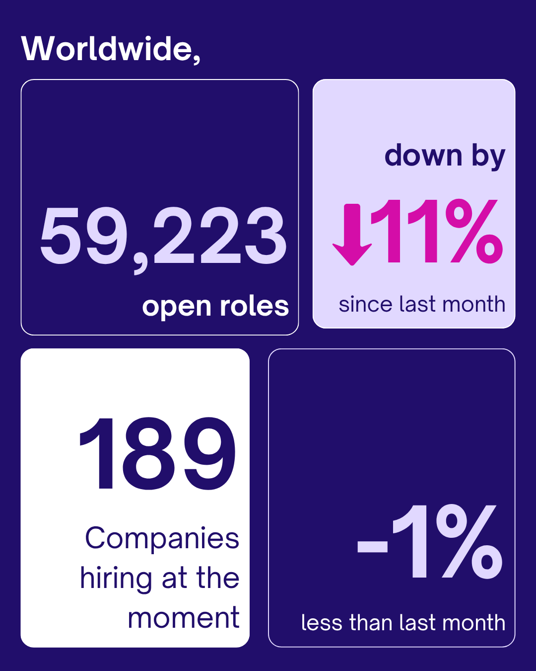 Open Roles worldwide