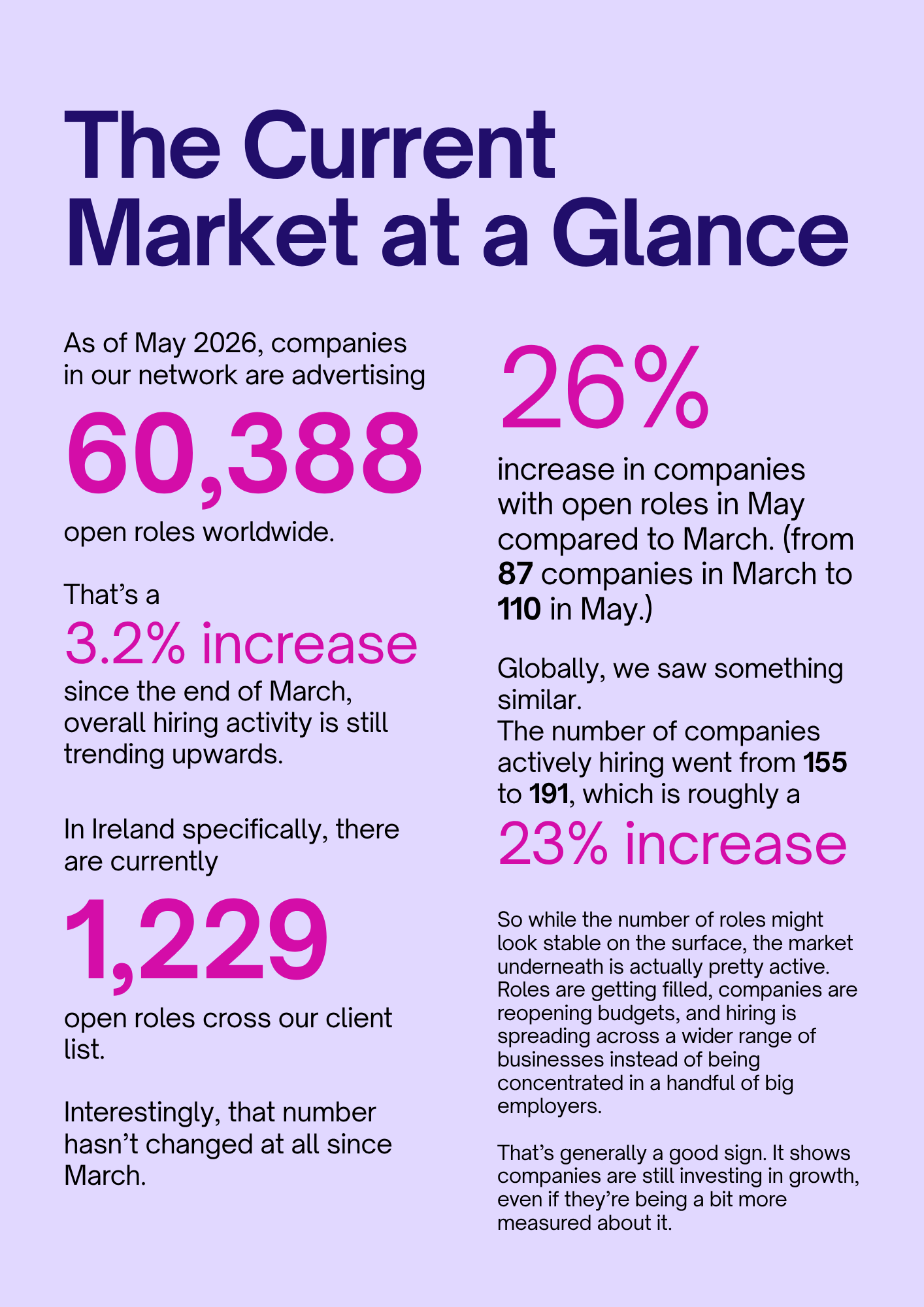 current market at a glance