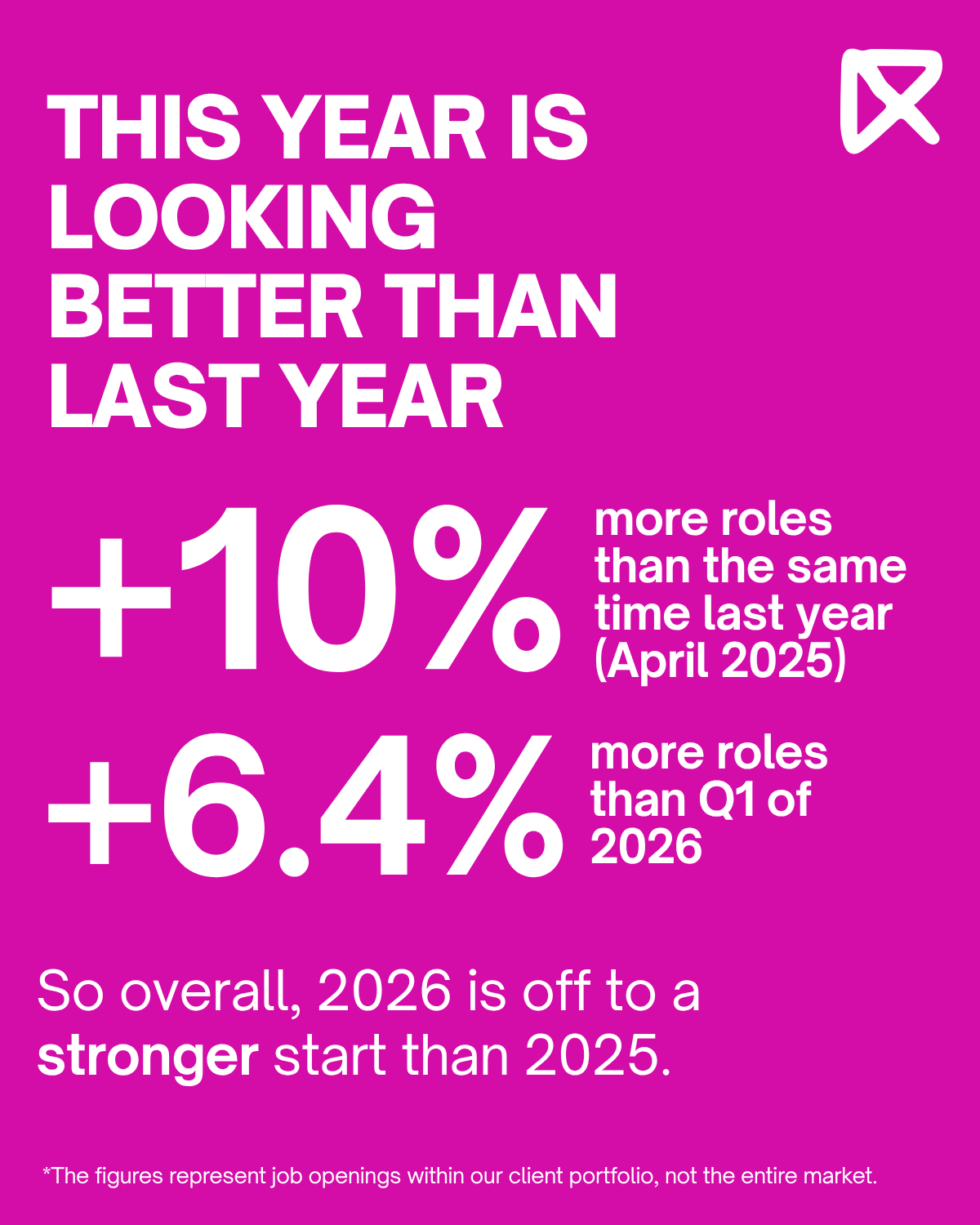 Growth In Irish Market