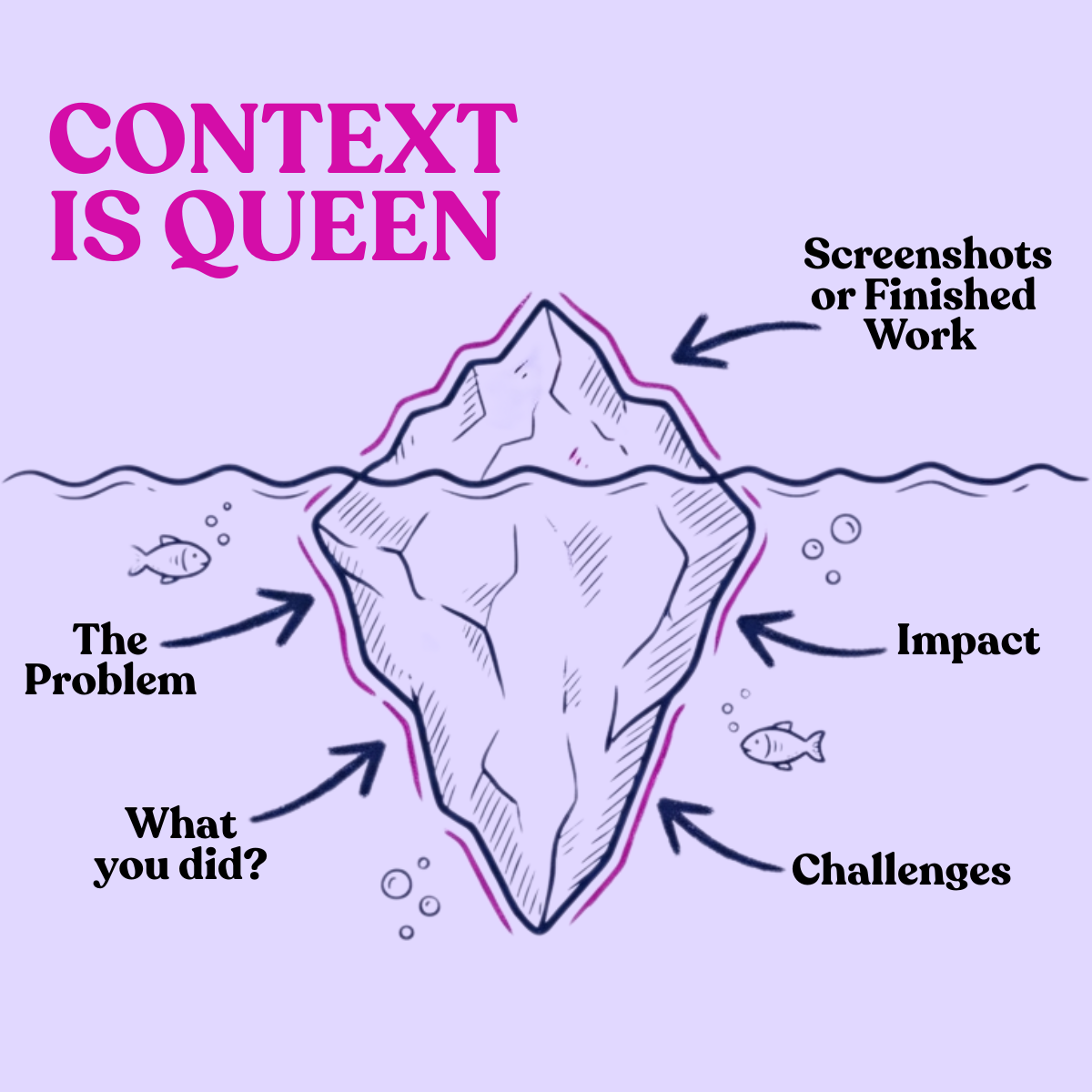 Context on your portfolio is queen!