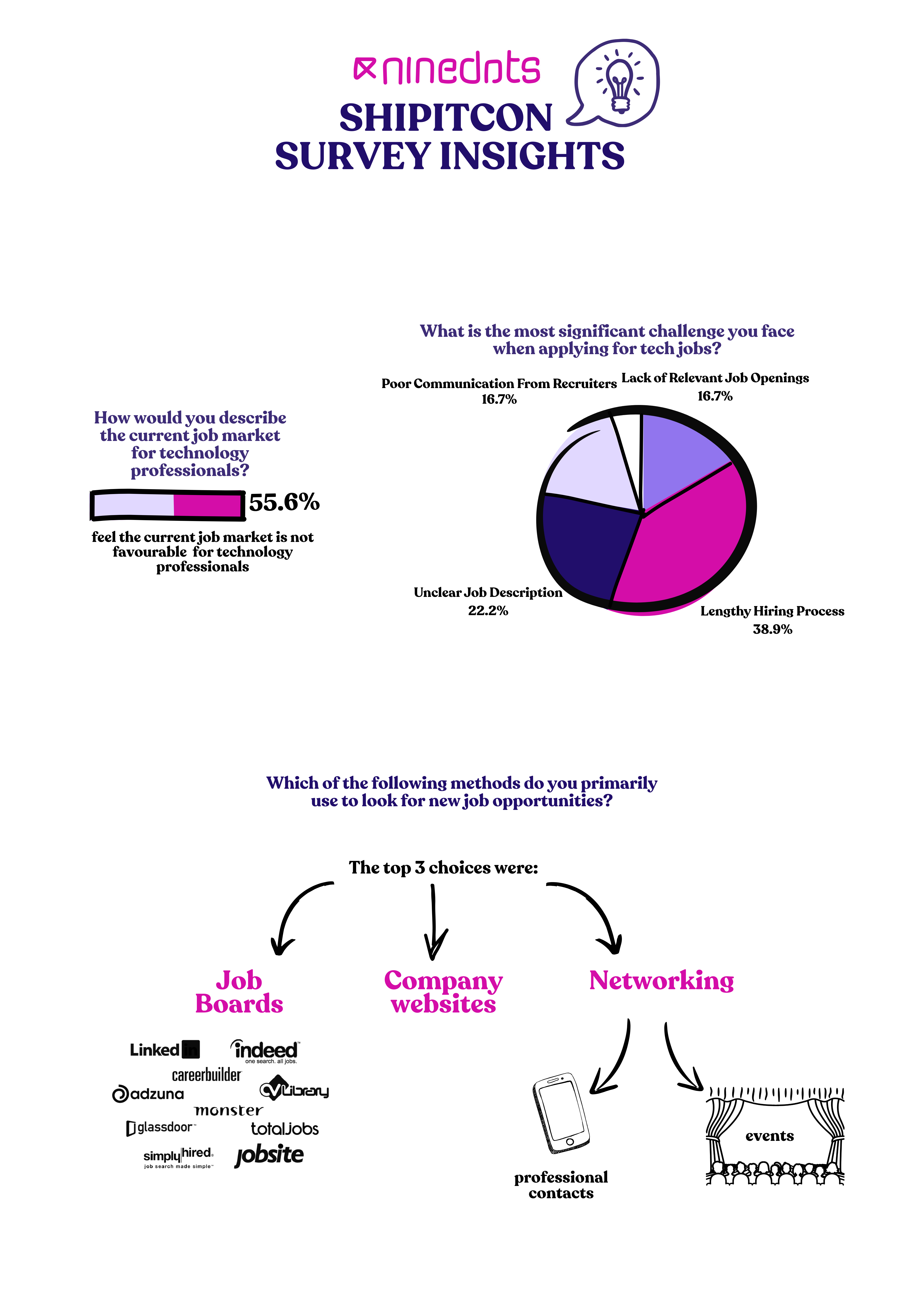 The Job Market: A Rocky Road