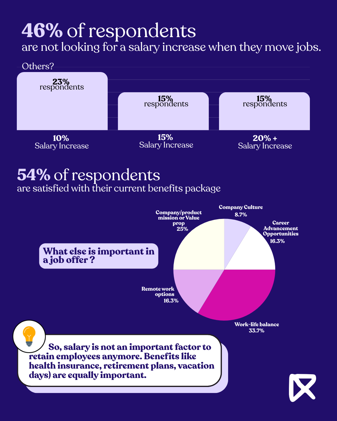 Job Offers
