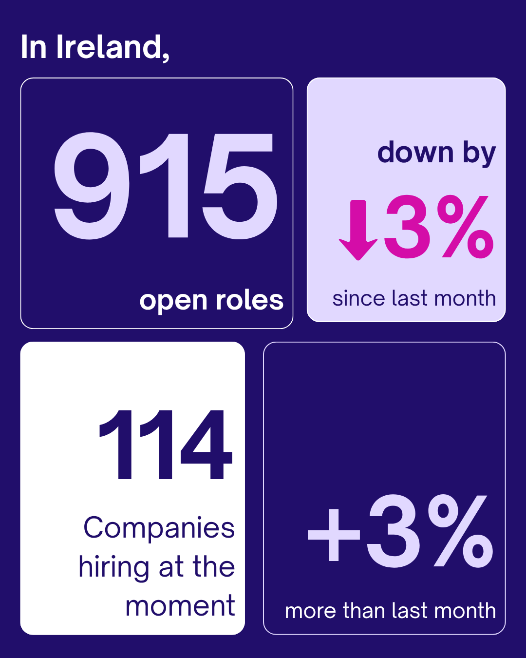 Ireland Open roles