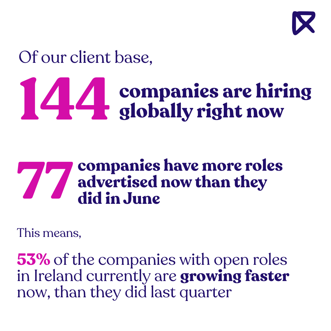 Companies hiring (Global)