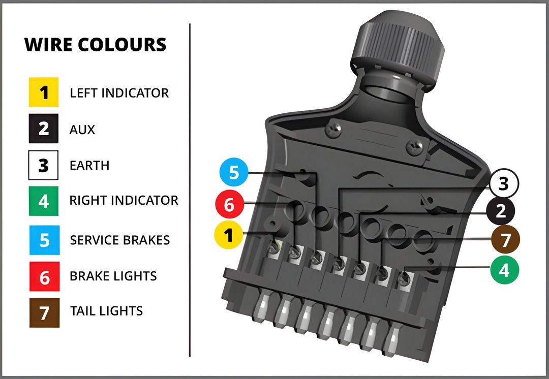 NZ/AU 7 pin trailer wiring diagram