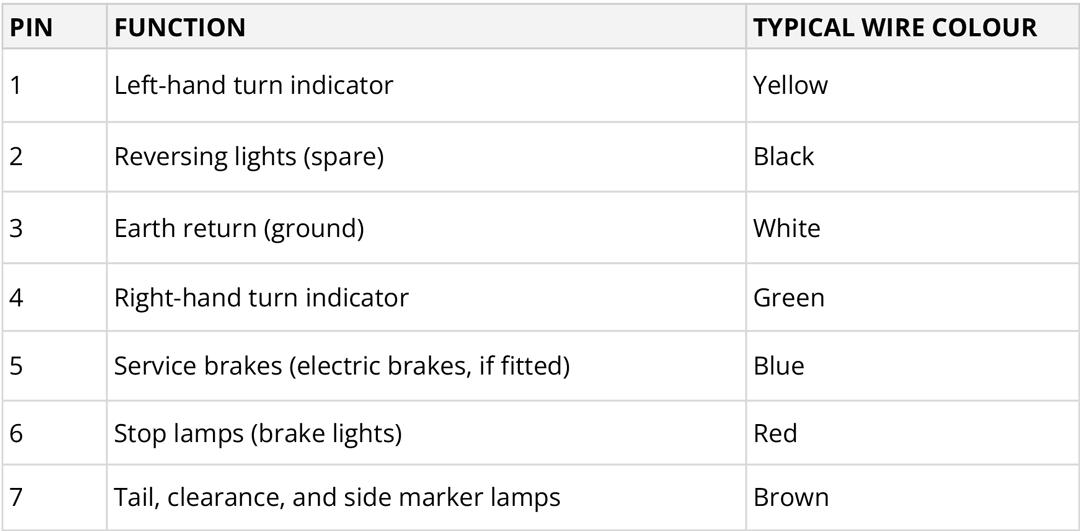 NZ/AU 7 pin trailer wiring diagram