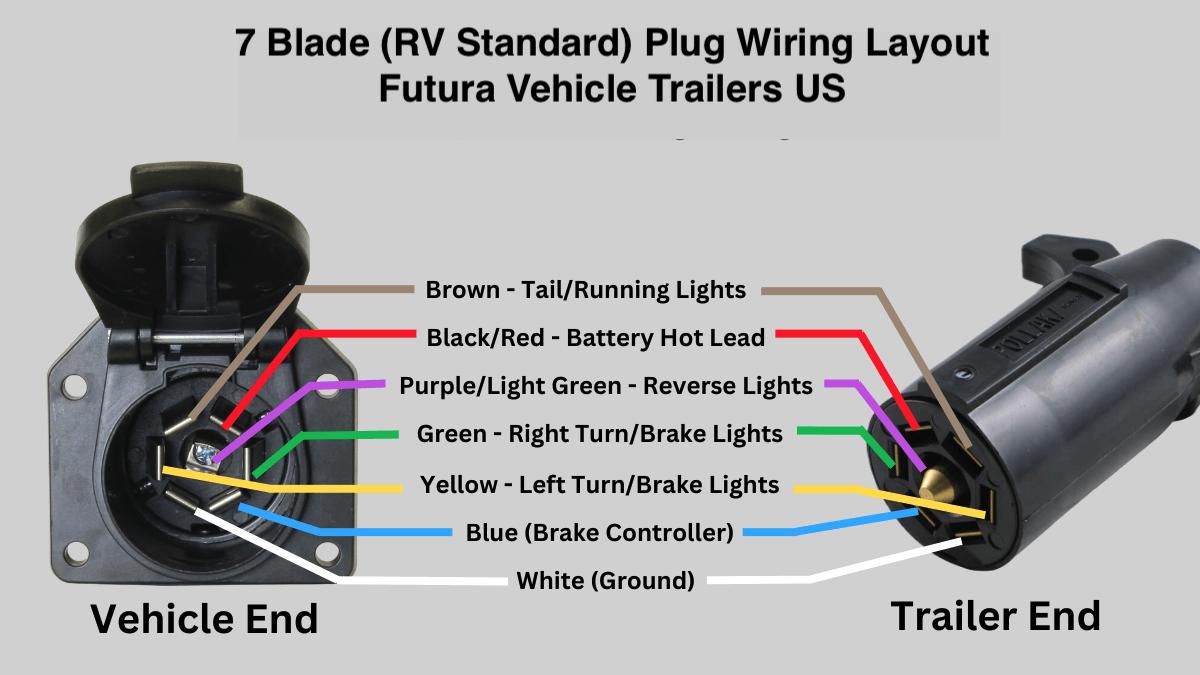 7 pin trailer wiring diagram - both plugs