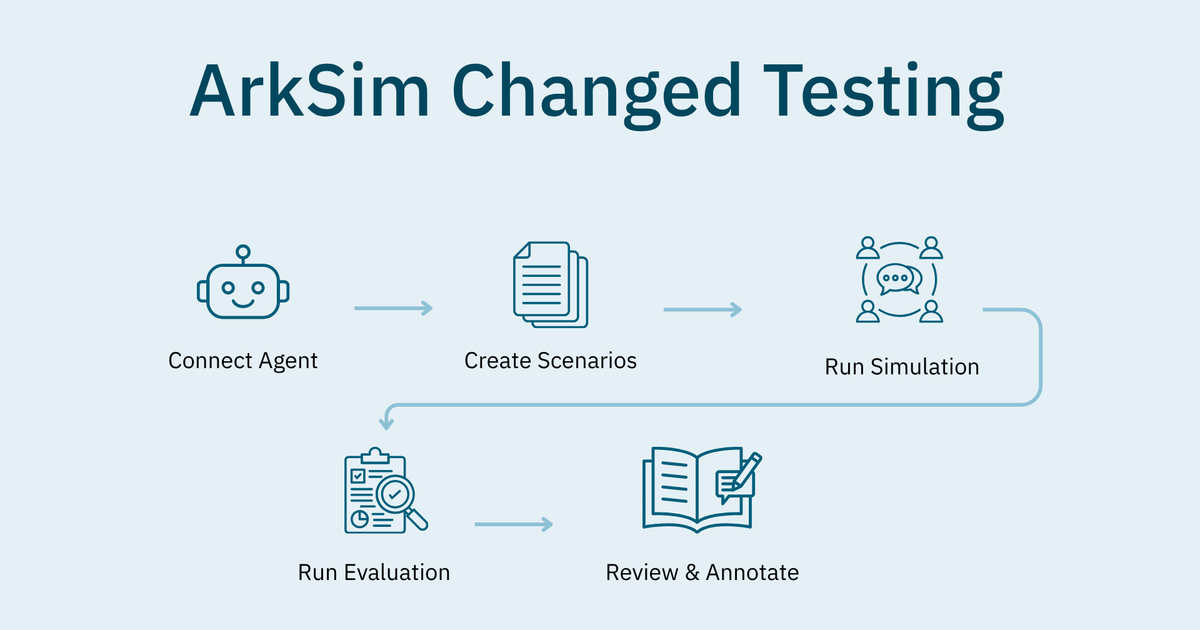 From 6 Months of Guesswork to a 30-Minute Report: How ArkSim Changed the Way I Test AI Agents