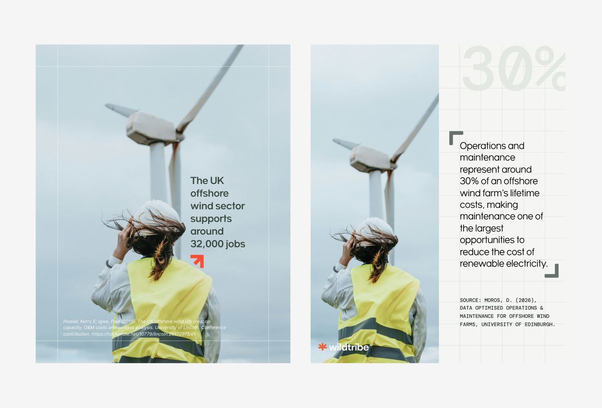 Social card exampels with a wind farm