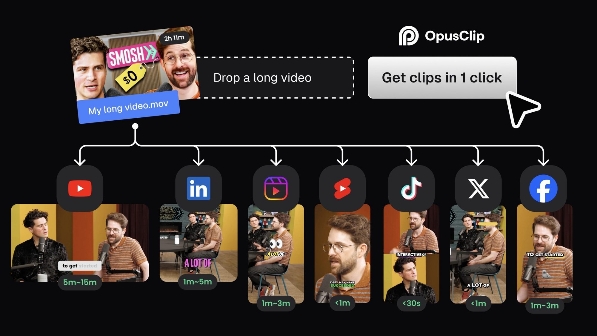 مخطط OpusClip: فيديو طويل مقسّم إلى مقاطع لـYouTube وLinkedIn وReels وShorts وTikTok وX وFacebook