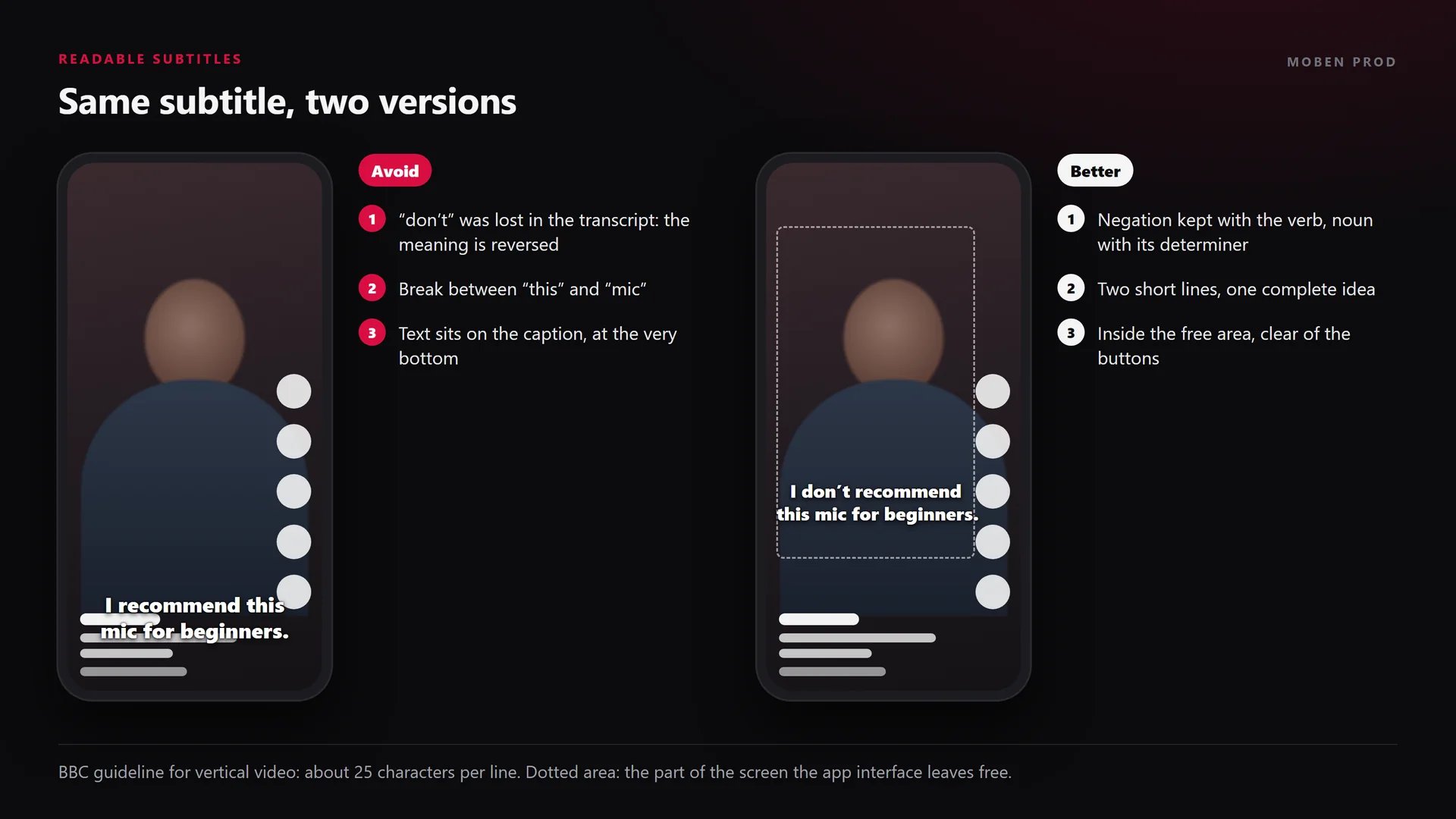Two phones compare the same subtitle: on the left the negation is missing, the line is badly broken and sits on the caption; on the right two lines broken by meaning, inside the free area of the screen