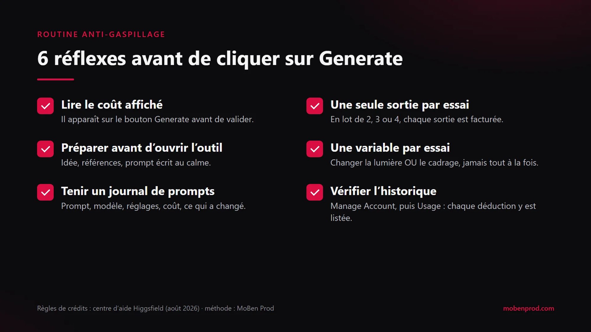 Six réflexes avant de cliquer sur Generate : lire le coût affiché, une seule sortie par essai, préparer avant d’ouvrir l’outil, une variable par essai, tenir un journal de prompts, vérifier l’historique
