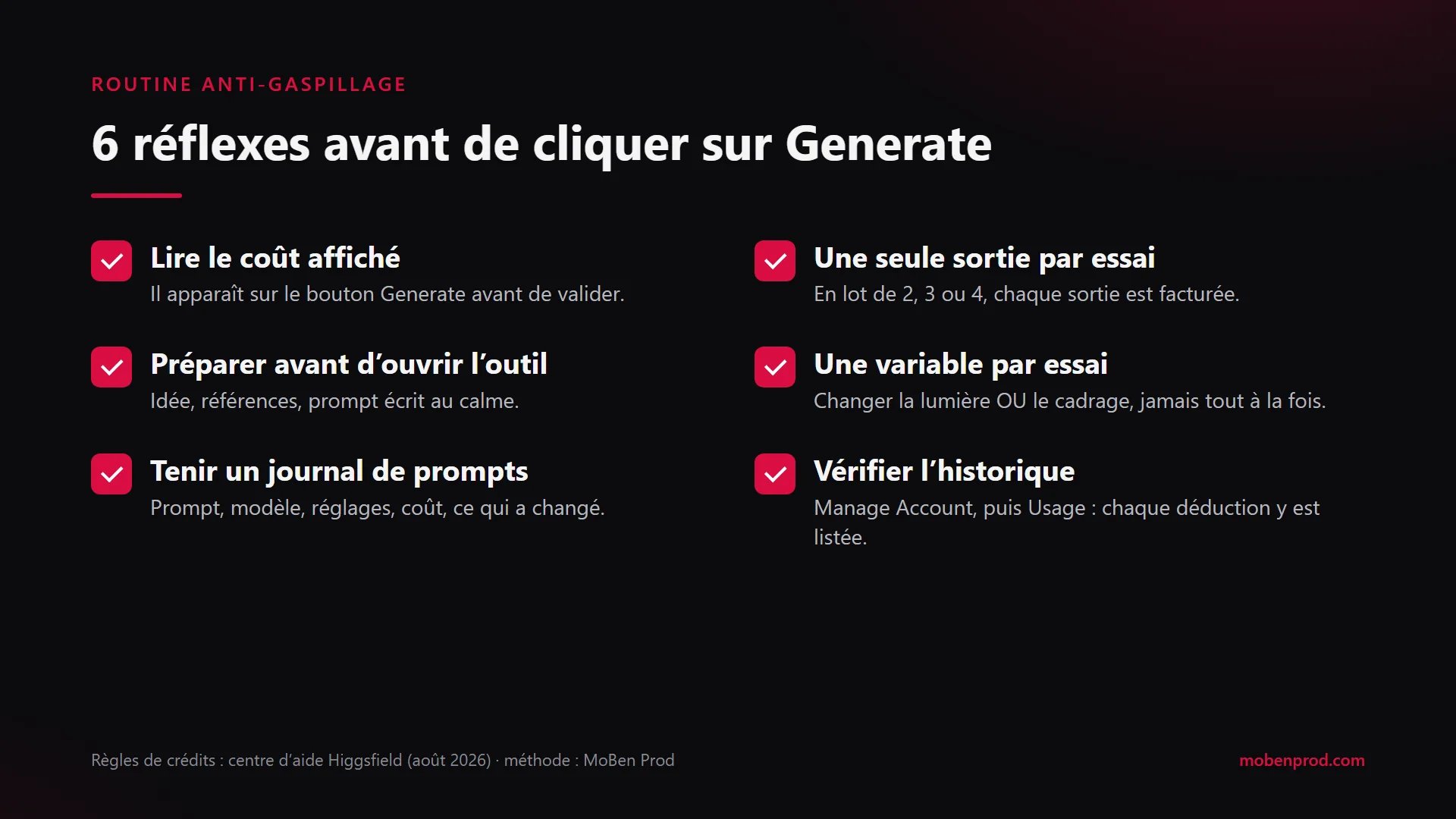 Six réflexes avant de cliquer sur Generate : lire le coût affiché, une seule sortie par essai, préparer avant d’ouvrir l’outil, une variable par essai, tenir un journal de prompts, vérifier l’historique