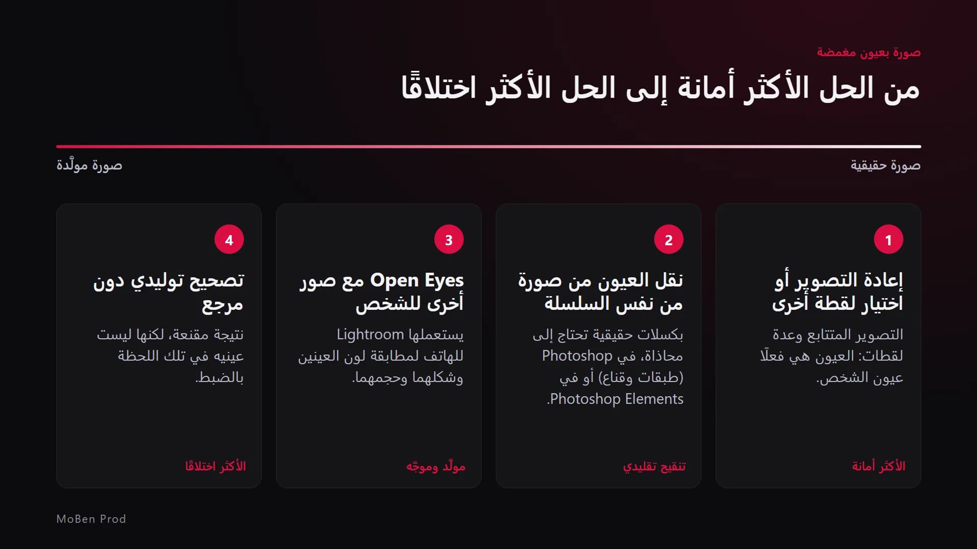 رسم من أربع بطاقات: إعادة التصوير، نقل العيون من نفس السلسلة، Open Eyes مع صور مرجعية، تصحيح توليدي دون مرجع