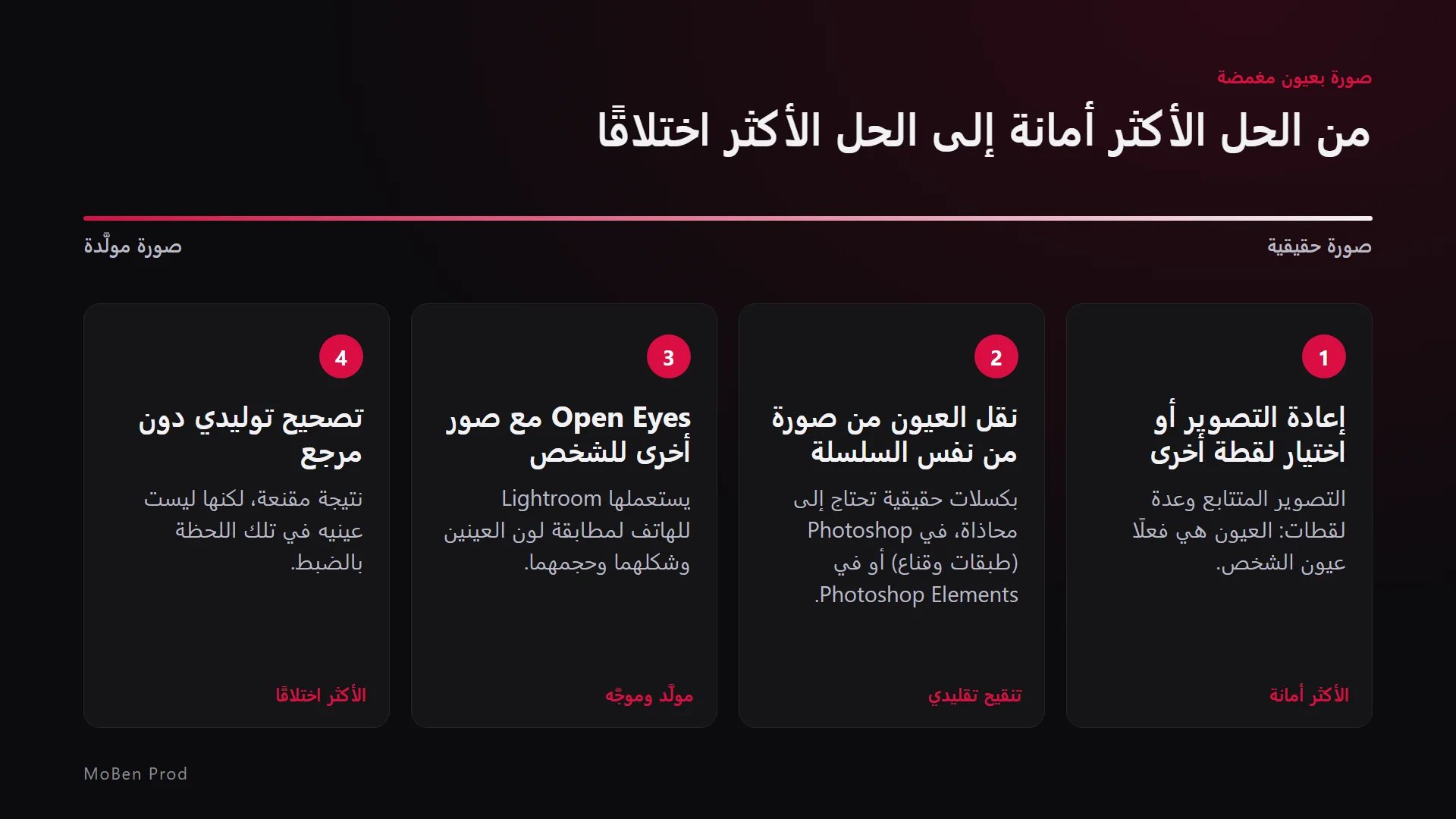 رسم من أربع بطاقات: إعادة التصوير، نقل العيون من نفس السلسلة، Open Eyes مع صور مرجعية، تصحيح توليدي دون مرجع