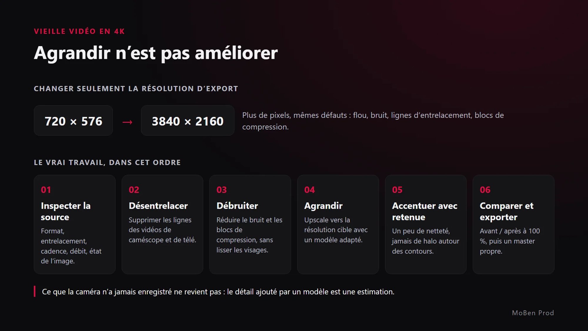 Schéma : passer de 720 × 576 à 3840 × 2160 donne plus de pixels avec les mêmes défauts ; dessous, six étapes, de l’inspection de la source à l’export