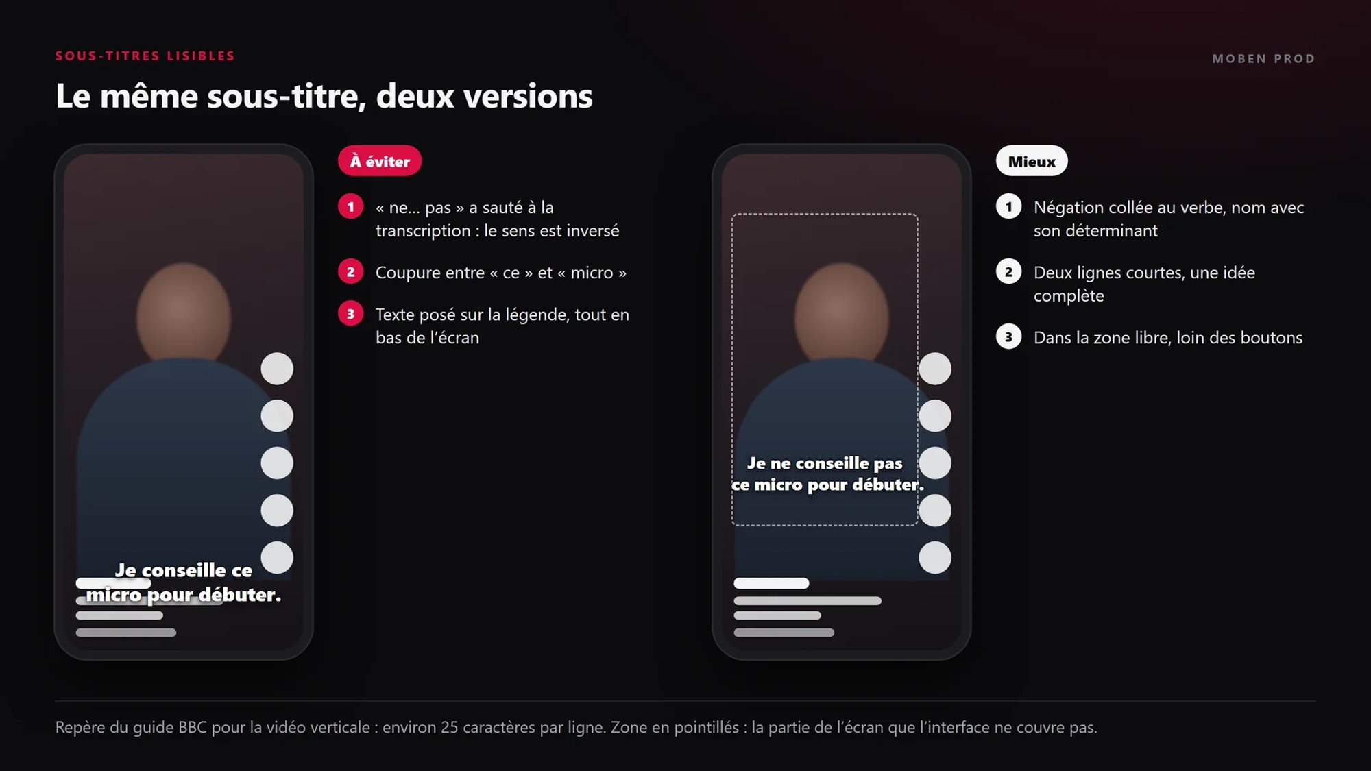 Deux téléphones comparent le même sous-titre : à gauche, la négation a disparu, la ligne est mal coupée et posée sur la légende ; à droite, deux lignes coupées selon le sens, dans la zone libre de l’écran