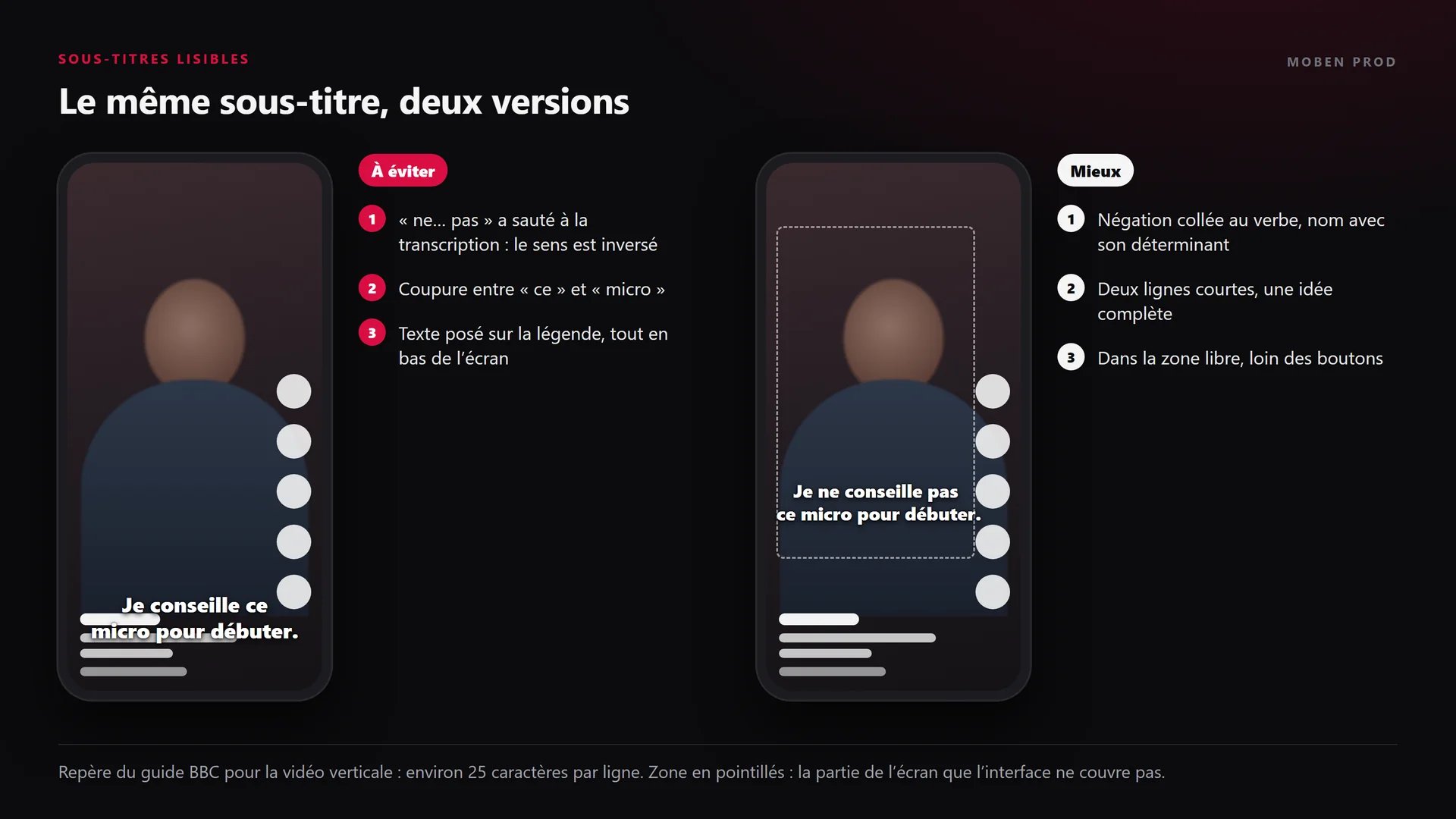 Deux téléphones comparent le même sous-titre : à gauche, la négation a disparu, la ligne est mal coupée et posée sur la légende ; à droite, deux lignes coupées selon le sens, dans la zone libre de l’écran