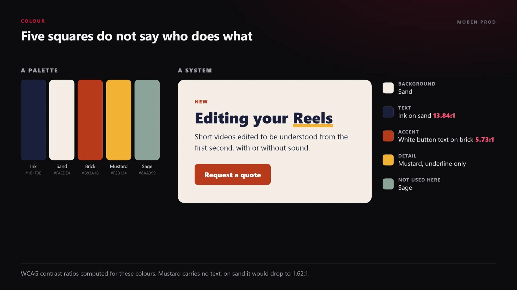 On the left, a five-colour palette: ink, sand, brick, mustard and sage. On the right, the same palette applied to a card with a title, a paragraph and a button, with each colour’s role and contrast ratio