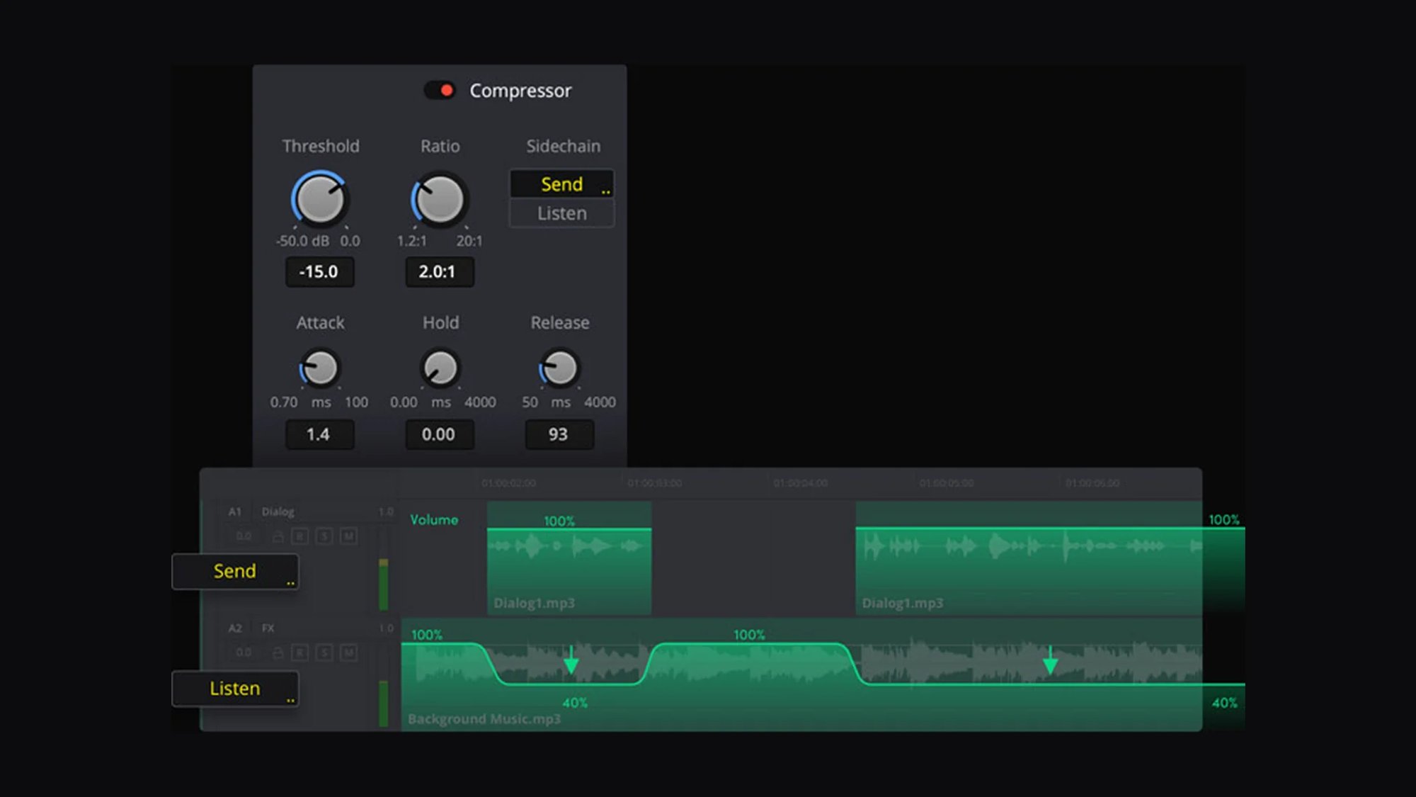 واجهة Fairlight في DaVinci Resolve: ضاغط صوت مع إعدادات sidechain، ومسار حوار ومسار موسيقى ينخفض منحنى صوته أثناء الحوار
