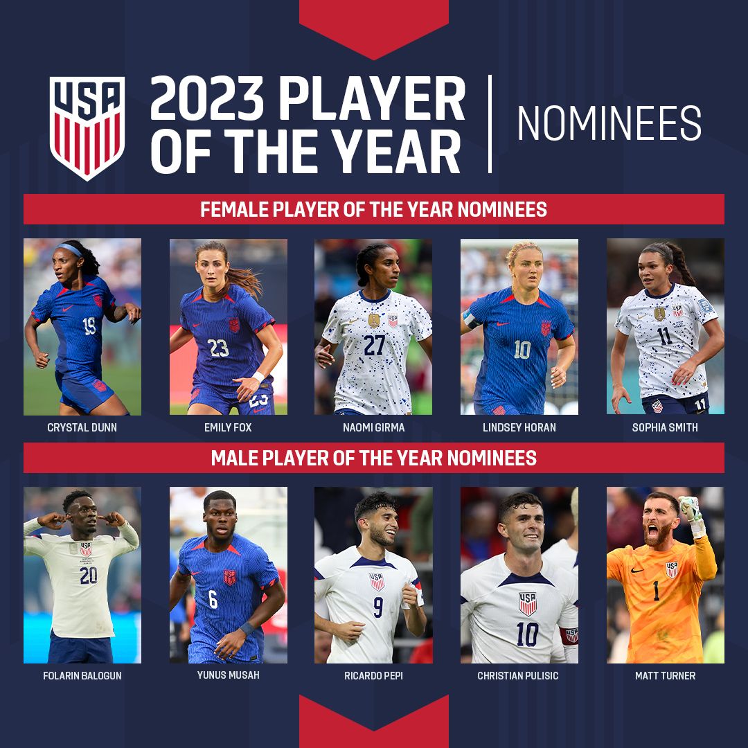 Nominees Set for 2023 U.S. Soccer End of Year Awards