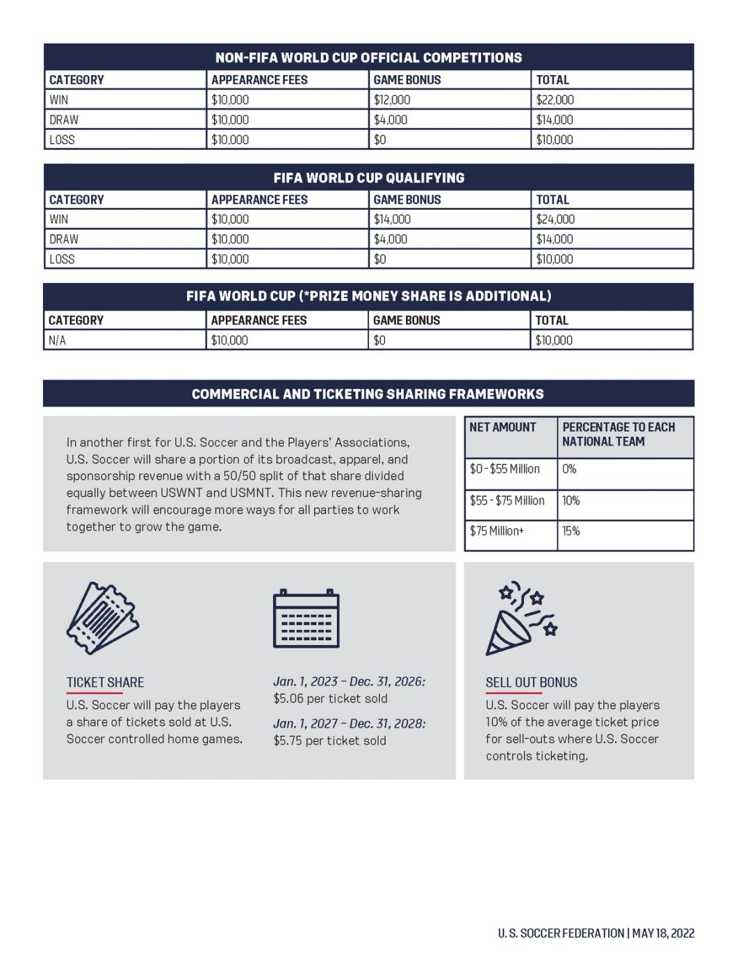 CBA Fact Sheet